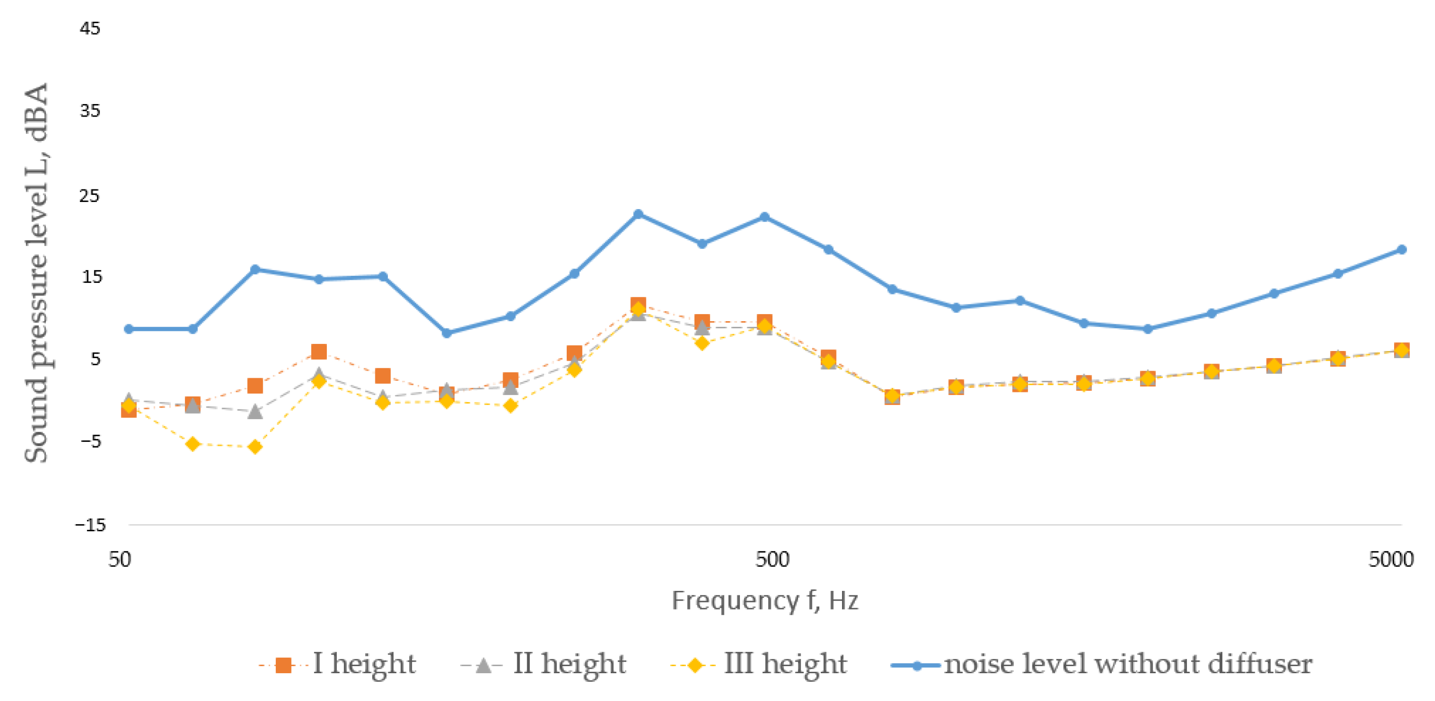 Buildings 15 03775 g008