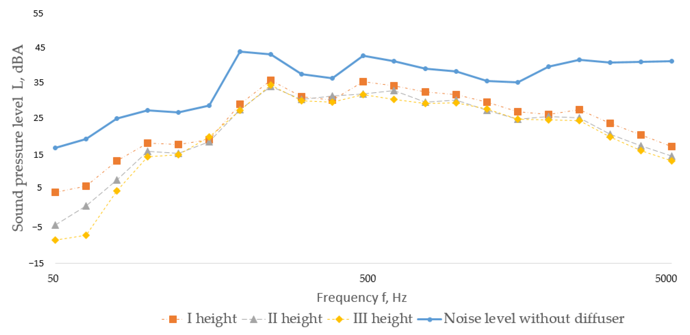 Buildings 15 03775 g009