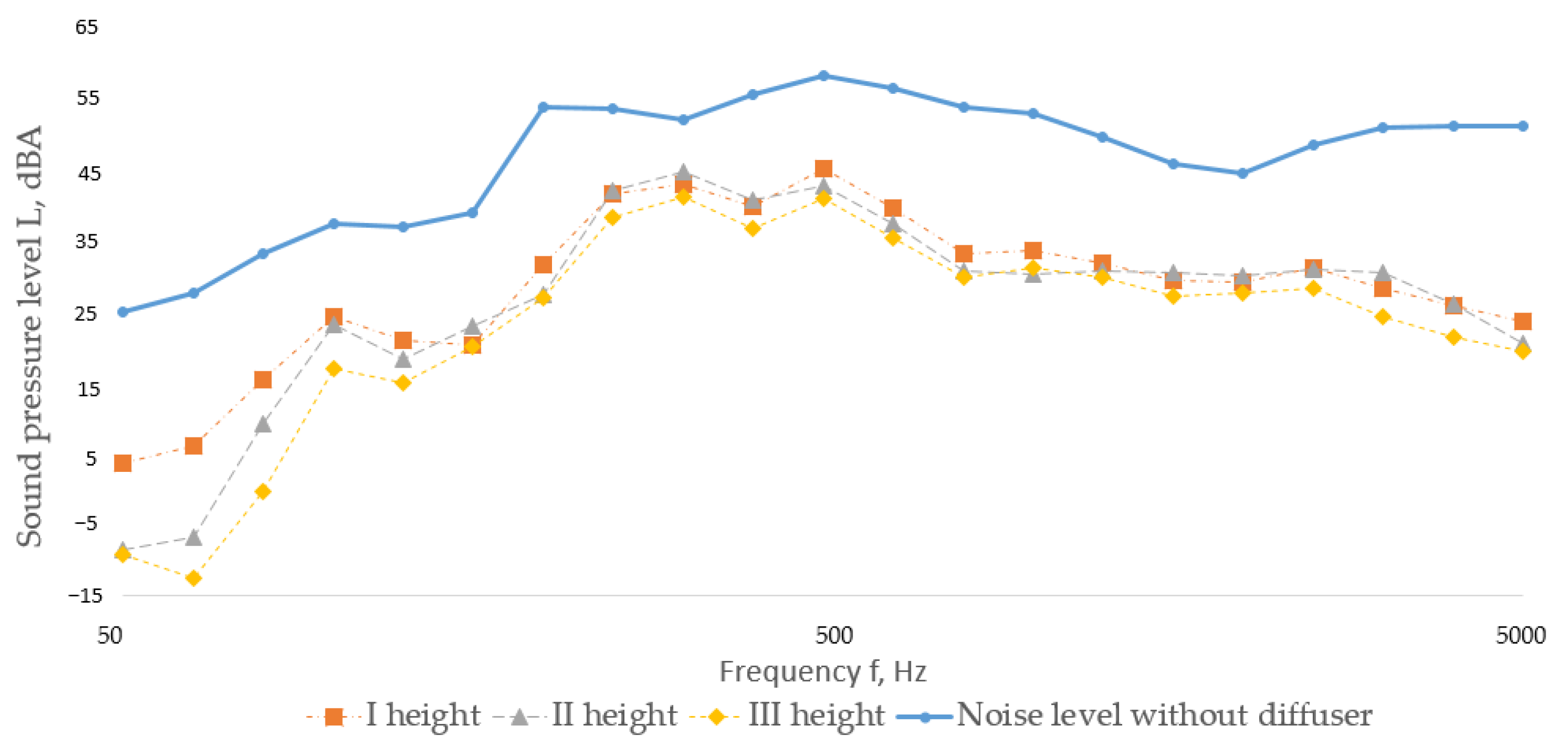 Buildings 15 03775 g010