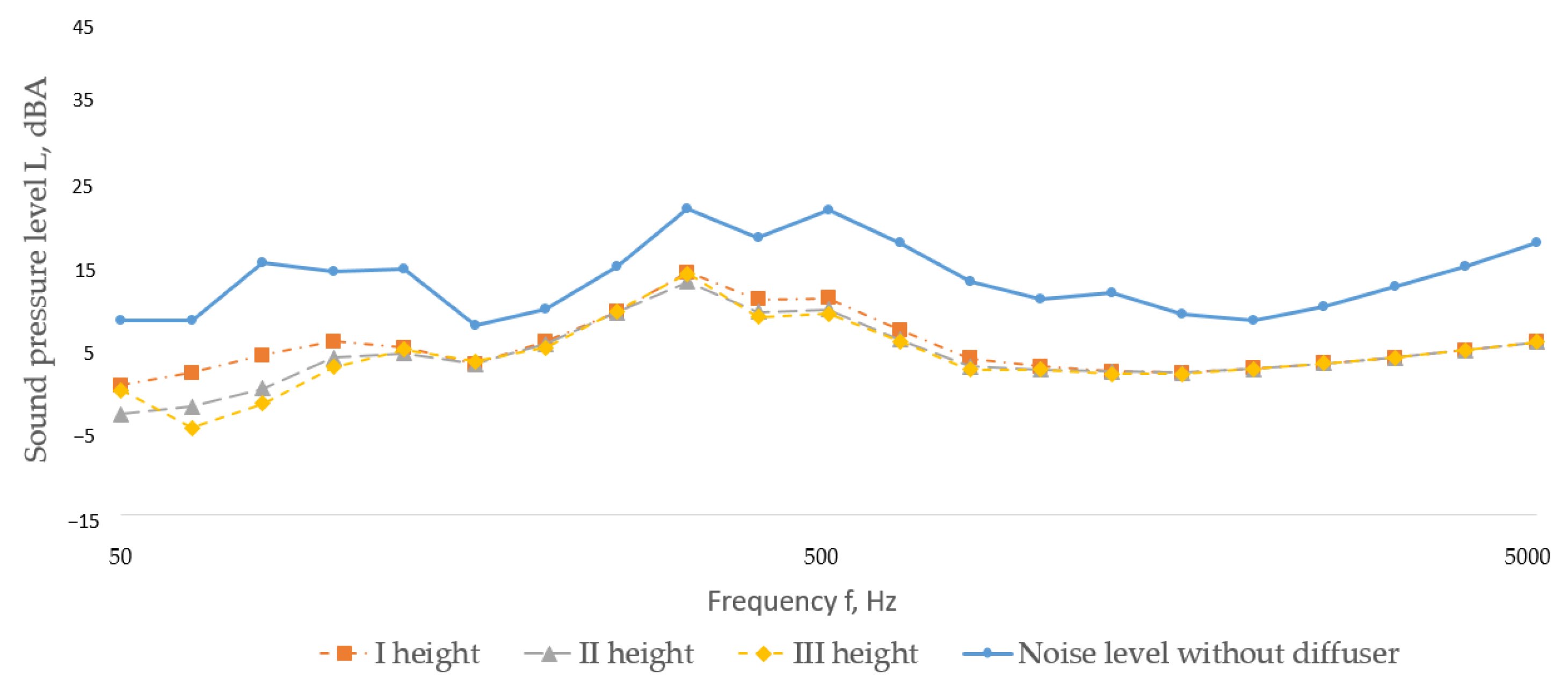 Buildings 15 03775 g011