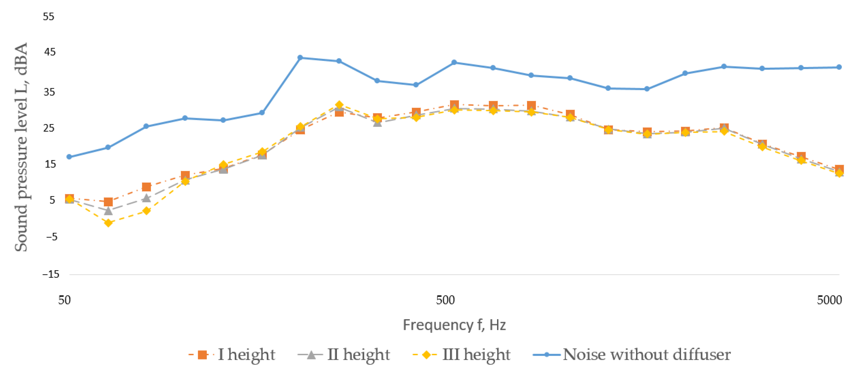 Buildings 15 03775 g012
