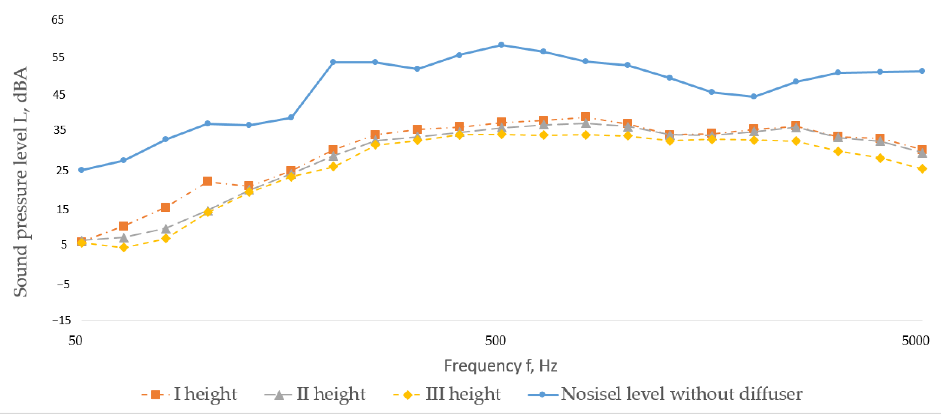 Buildings 15 03775 g013