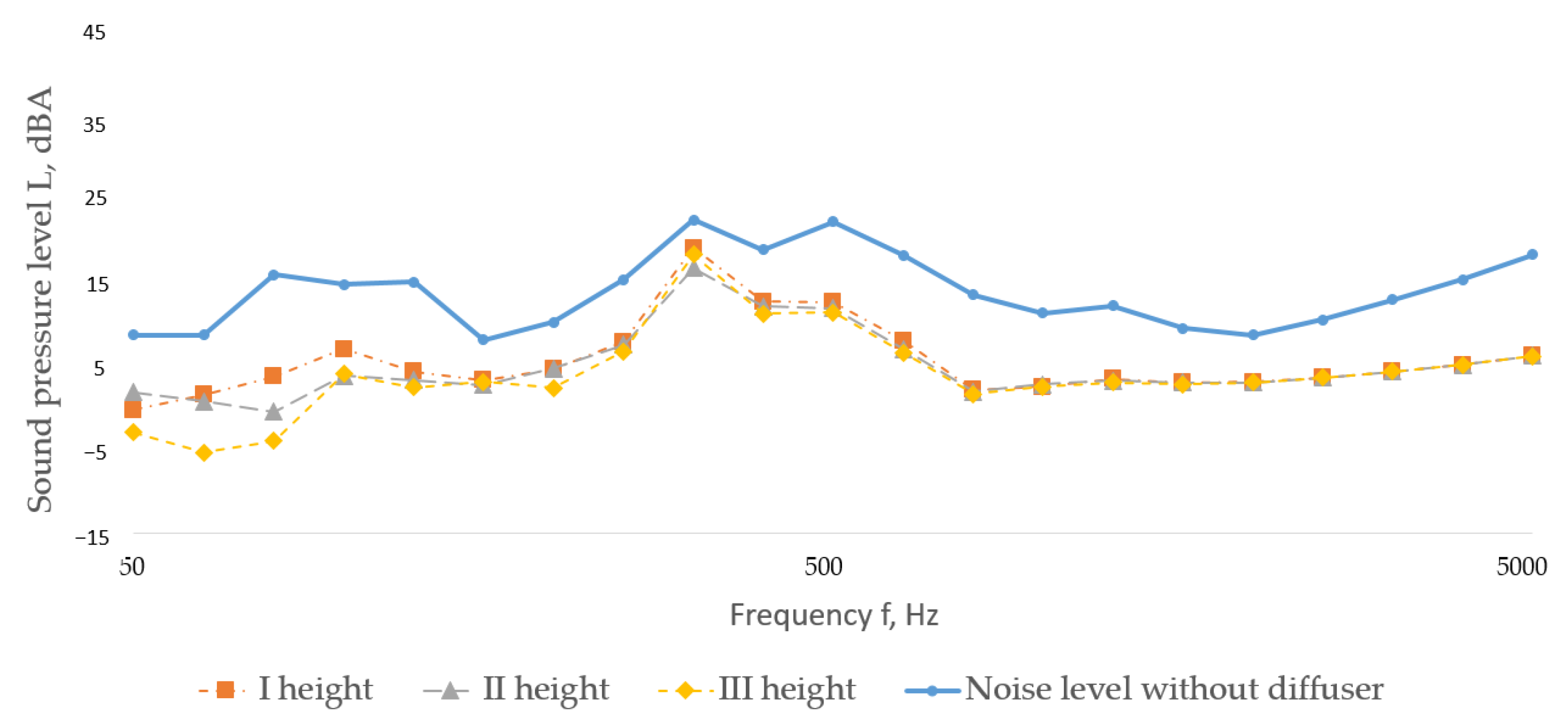 Buildings 15 03775 g014