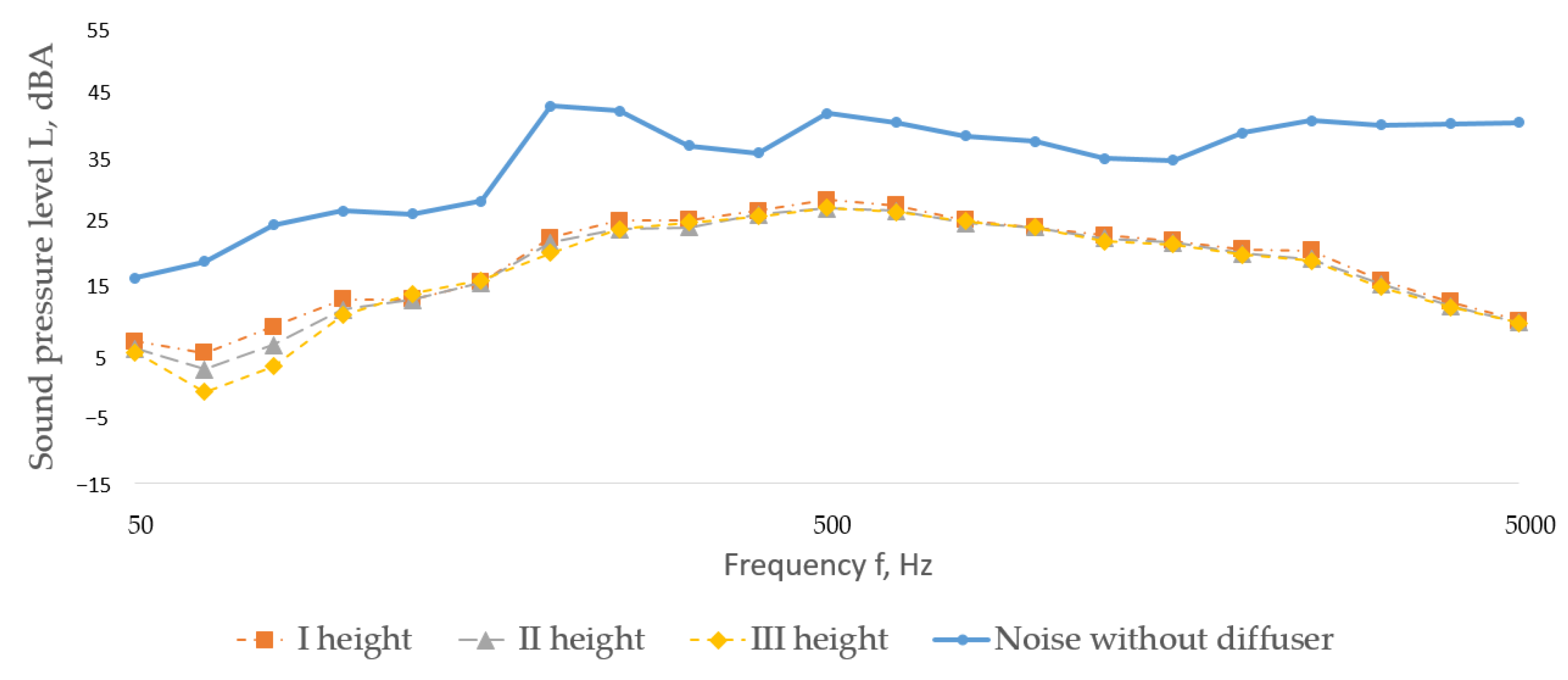 Buildings 15 03775 g015