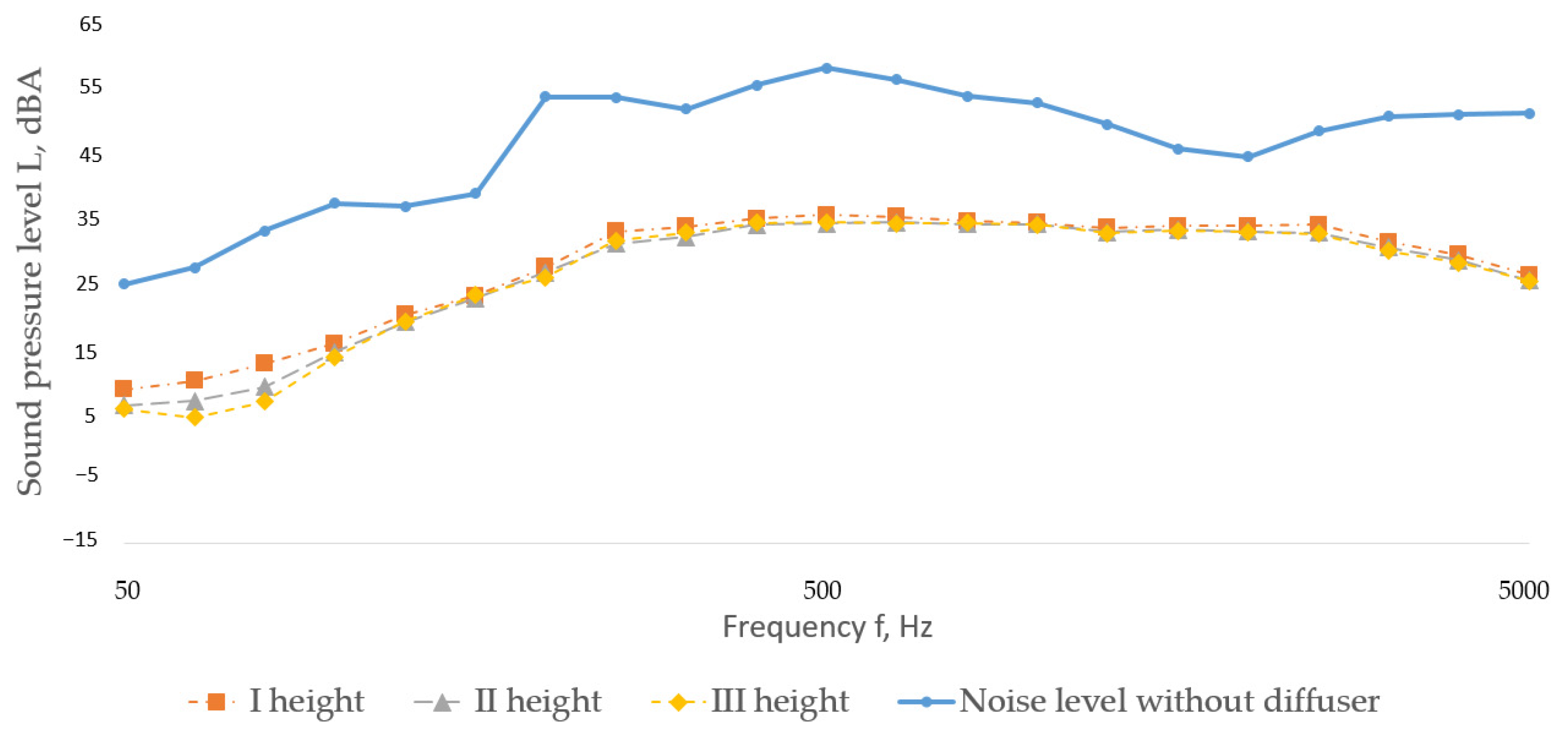 Buildings 15 03775 g016