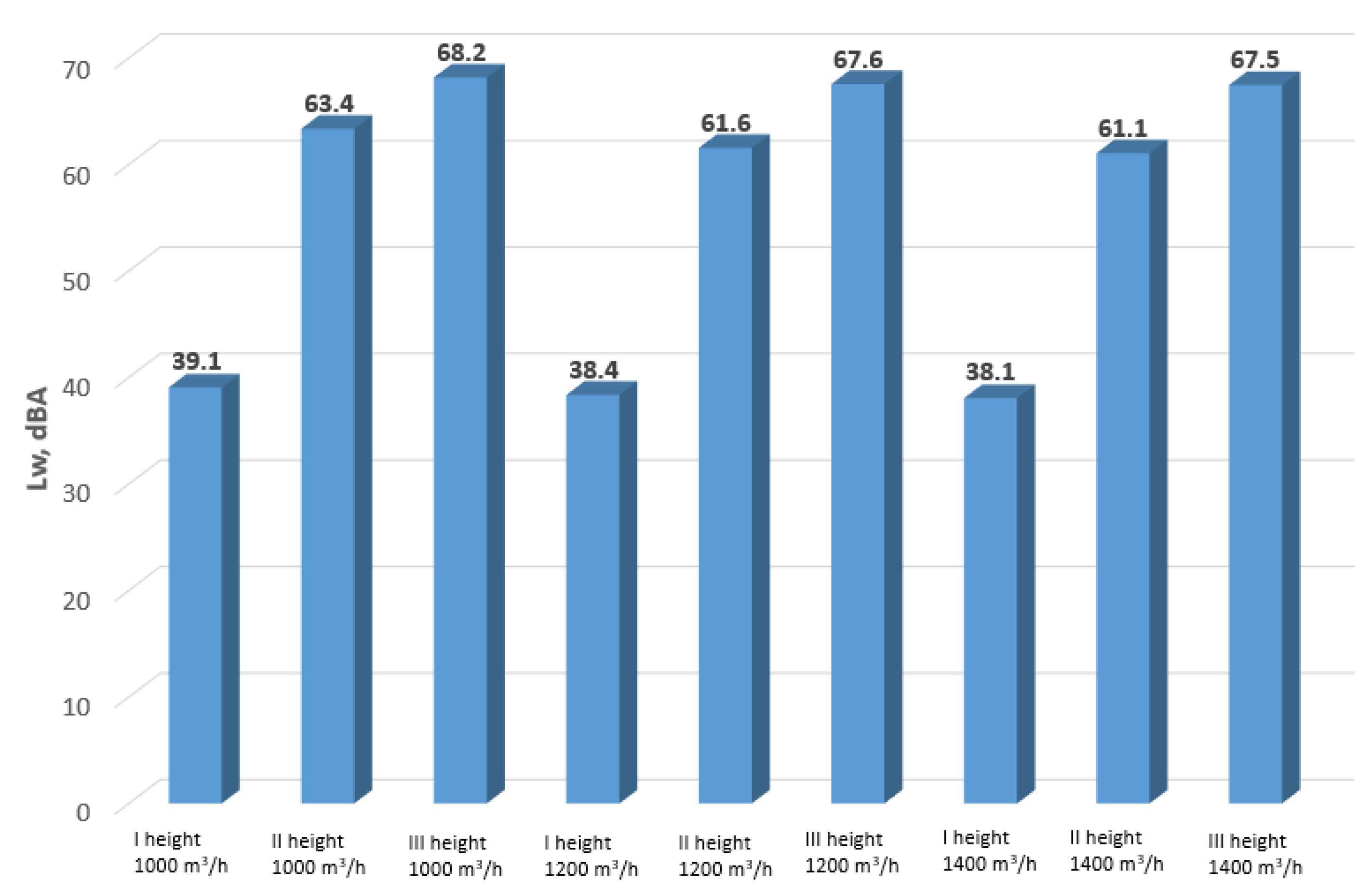 Buildings 15 03775 g017