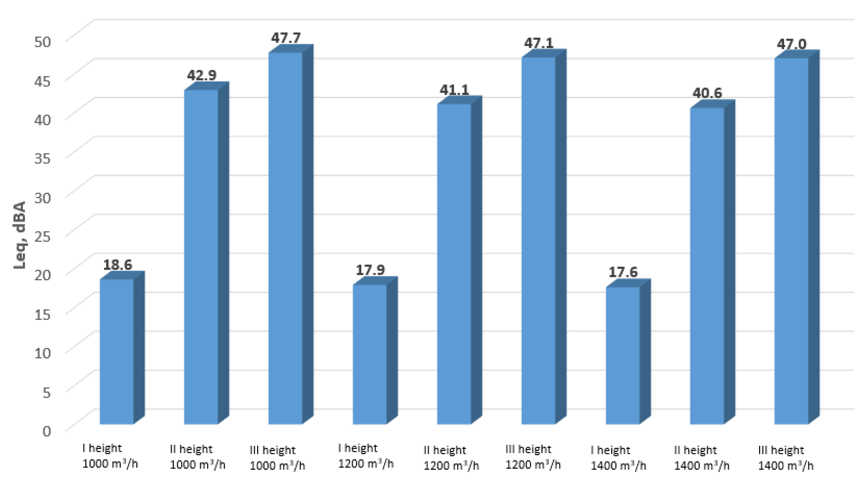Buildings 15 03775 g020