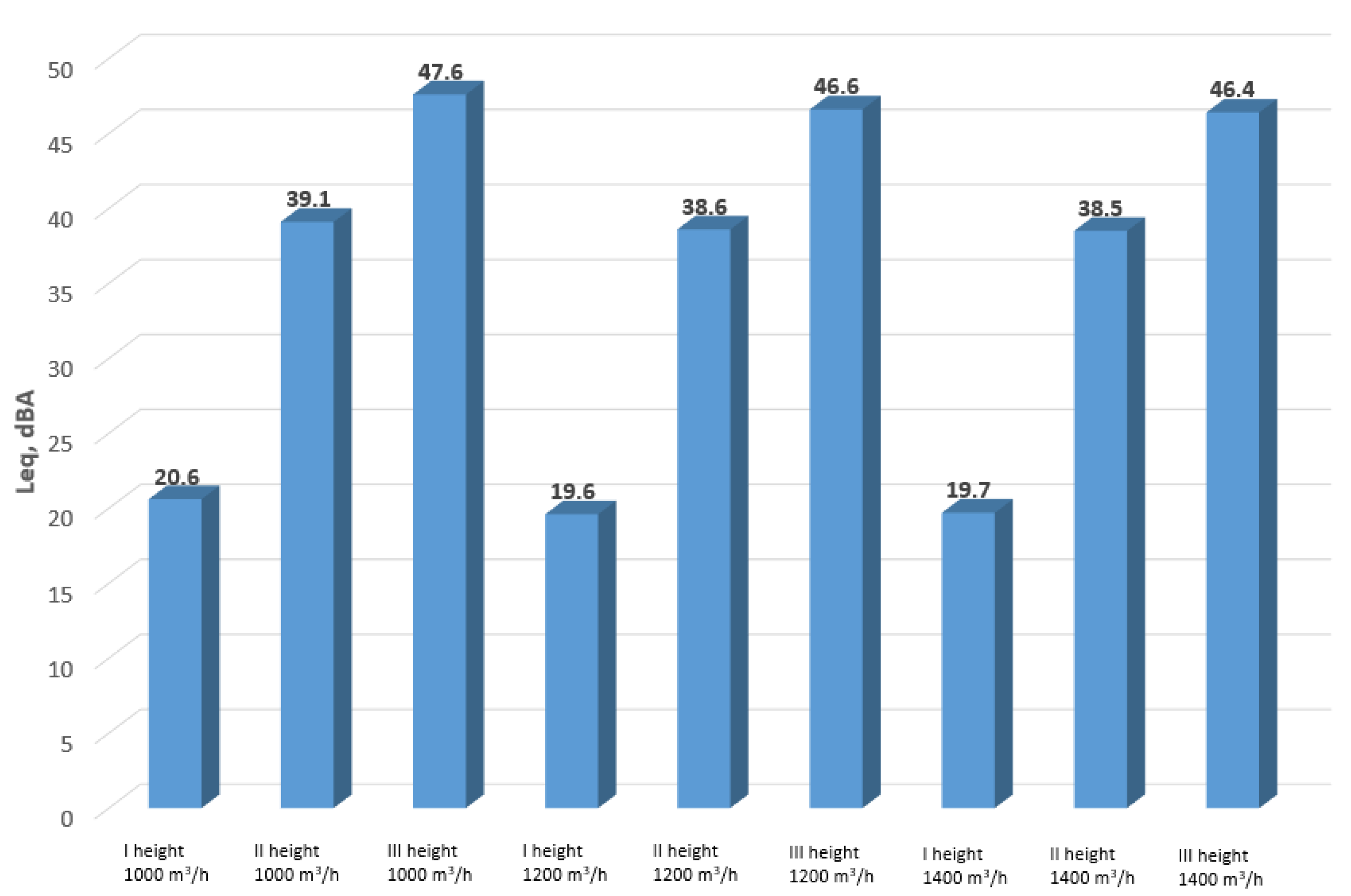 Buildings 15 03775 g021