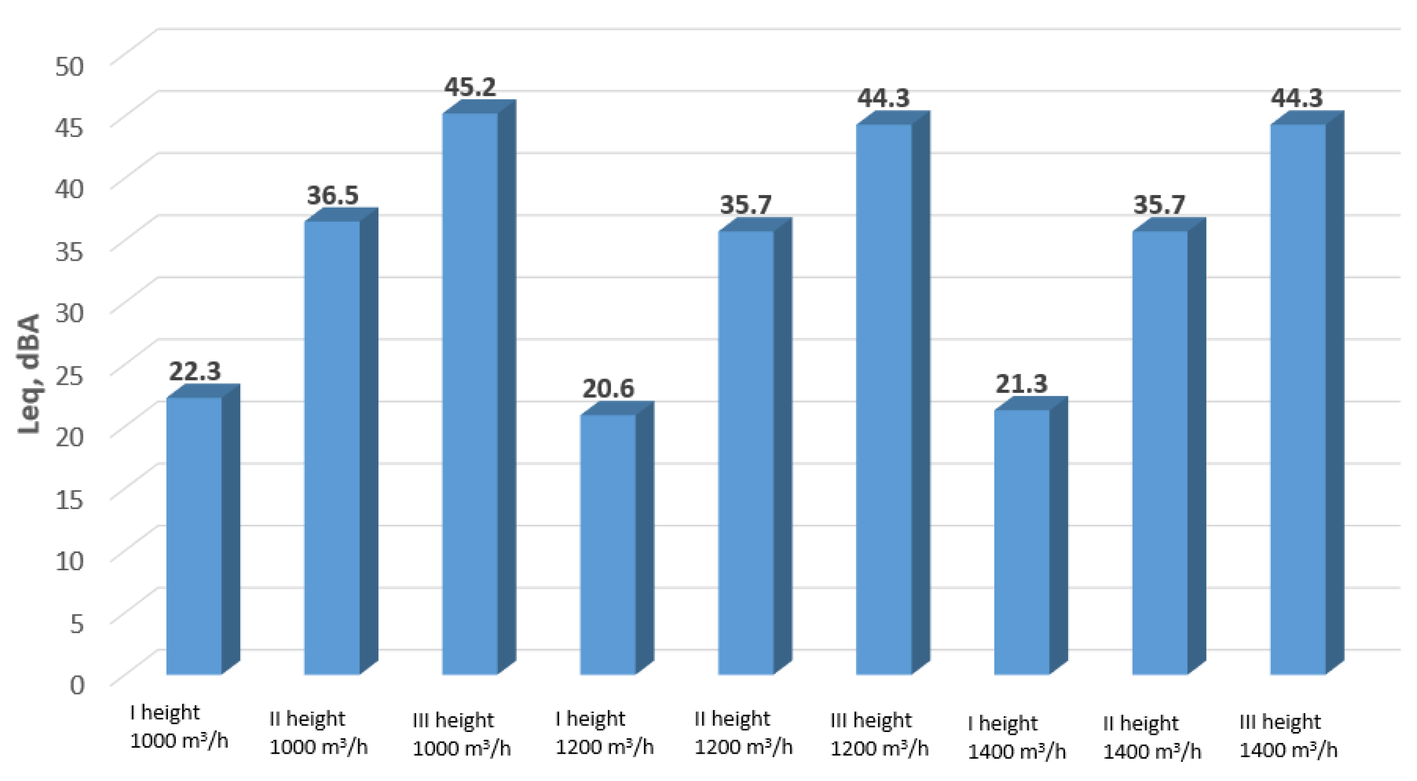 Buildings 15 03775 g022