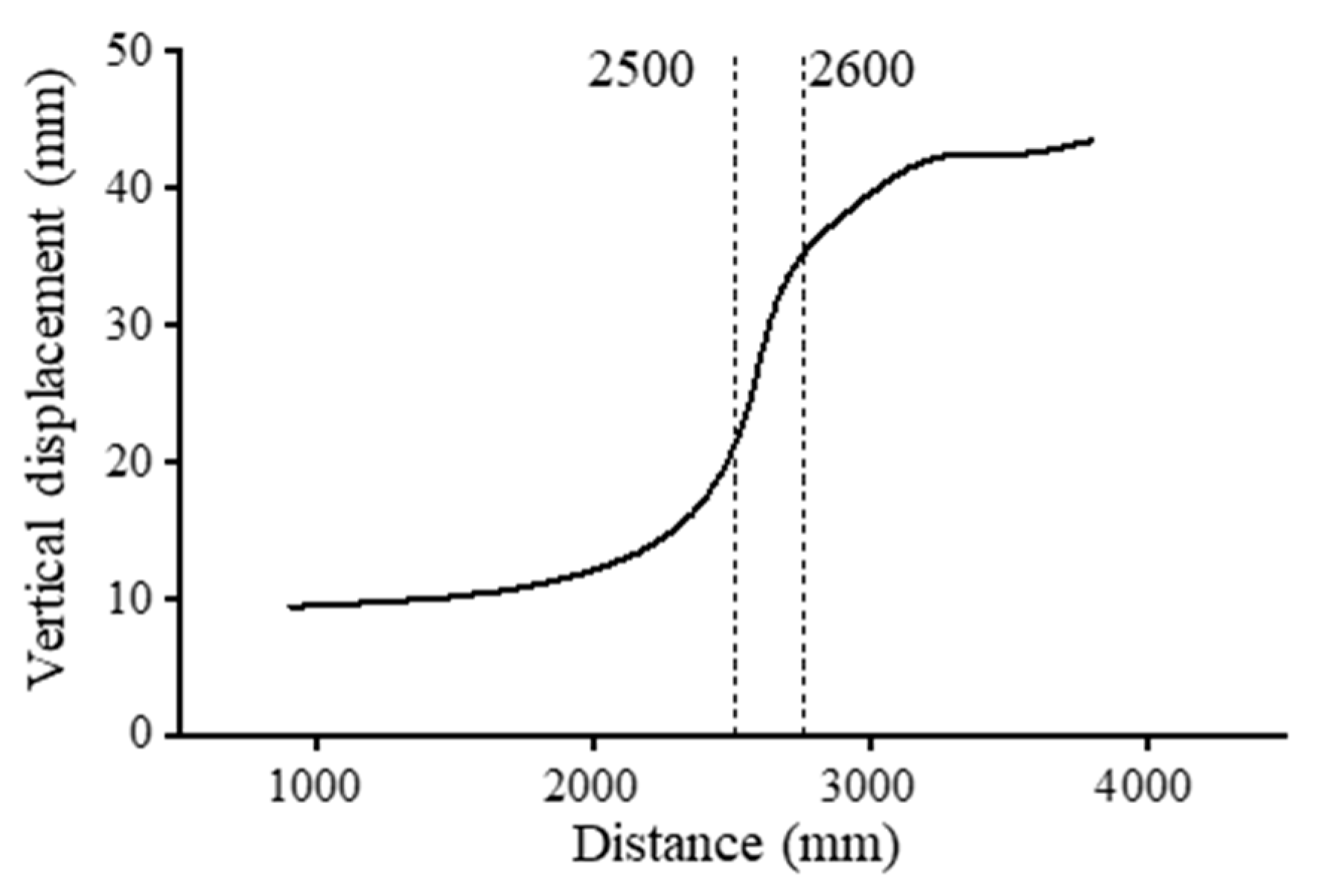 Buildings 15 03778 g010