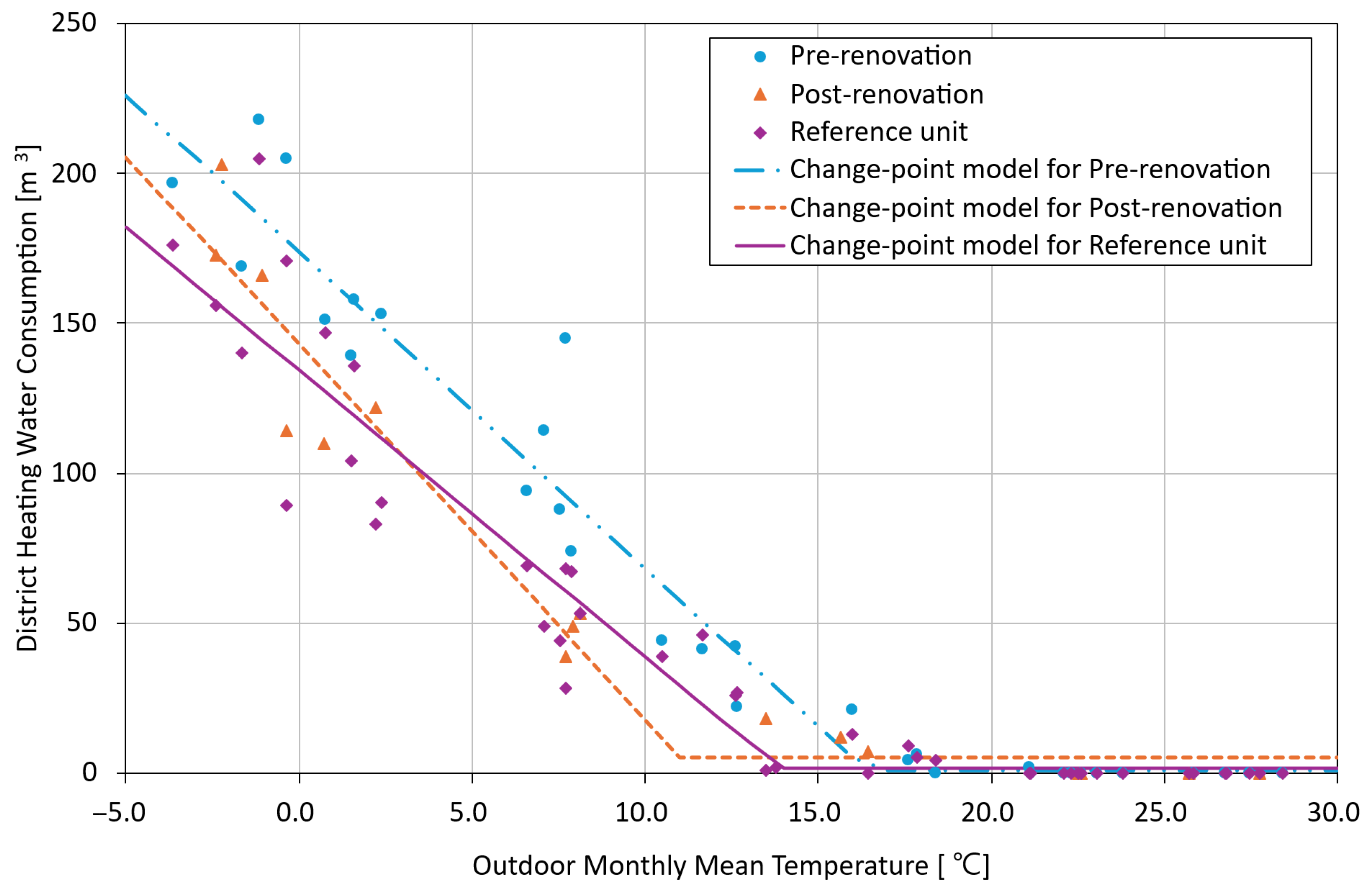 Buildings 15 03780 g003 Buildings 15 03780 g003