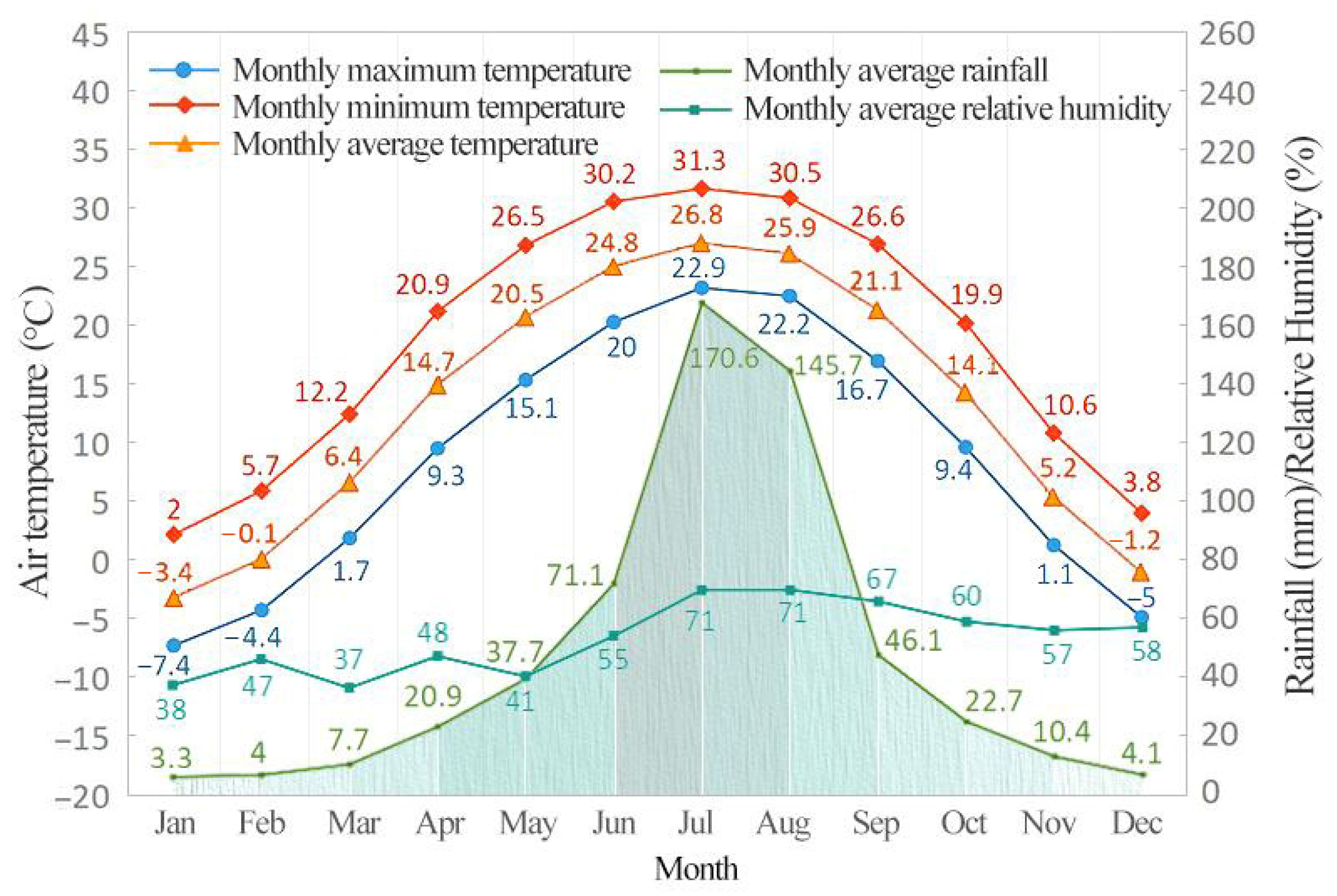 Buildings 15 03808 g001 Buildings 15 03808 g001