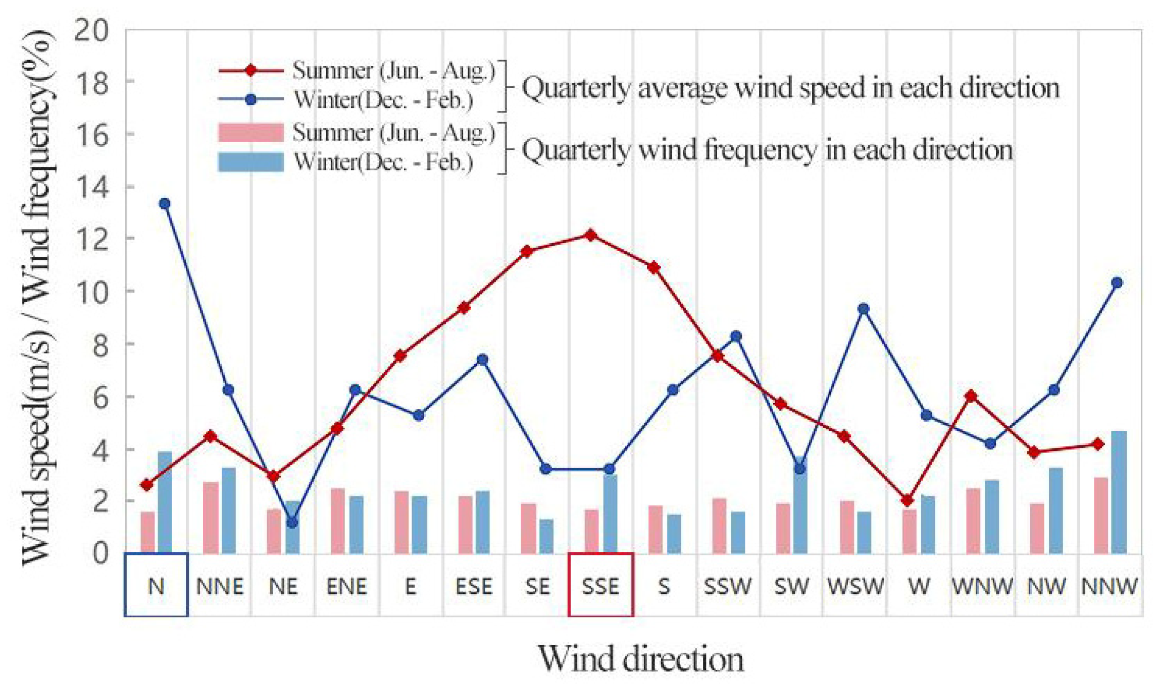 Buildings 15 03808 g002 Buildings 15 03808 g002