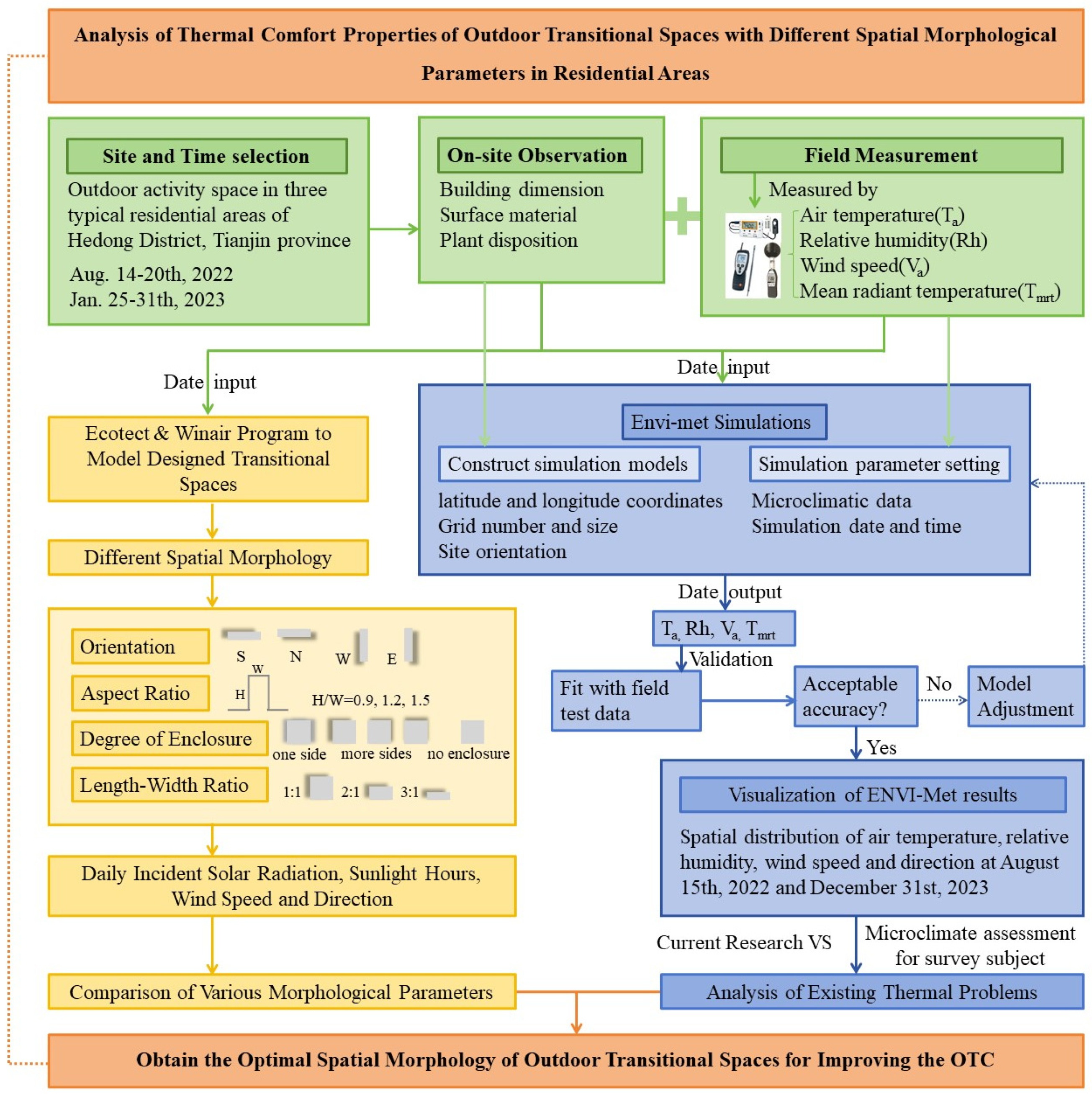 Buildings 15 03808 g003 Buildings 15 03808 g003