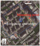 Buildings 15 03808 i003 Buildings 15 03808 i003