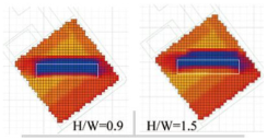 Buildings 15 03808 i040 Buildings 15 03808 i040