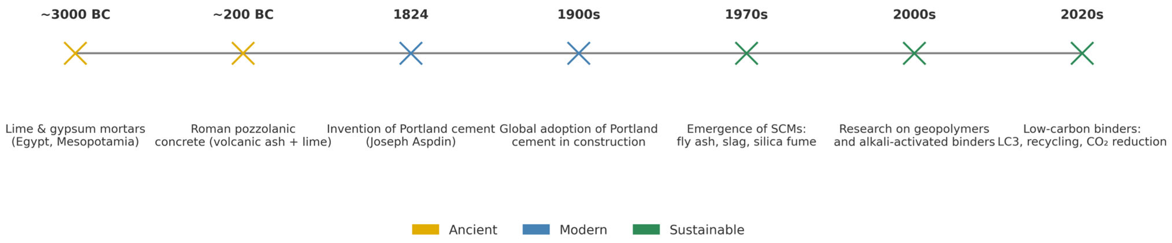 Buildings 15 03811 g003