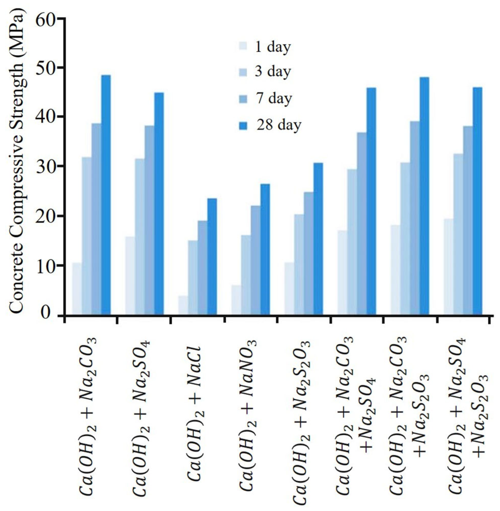 Buildings 15 03811 g004