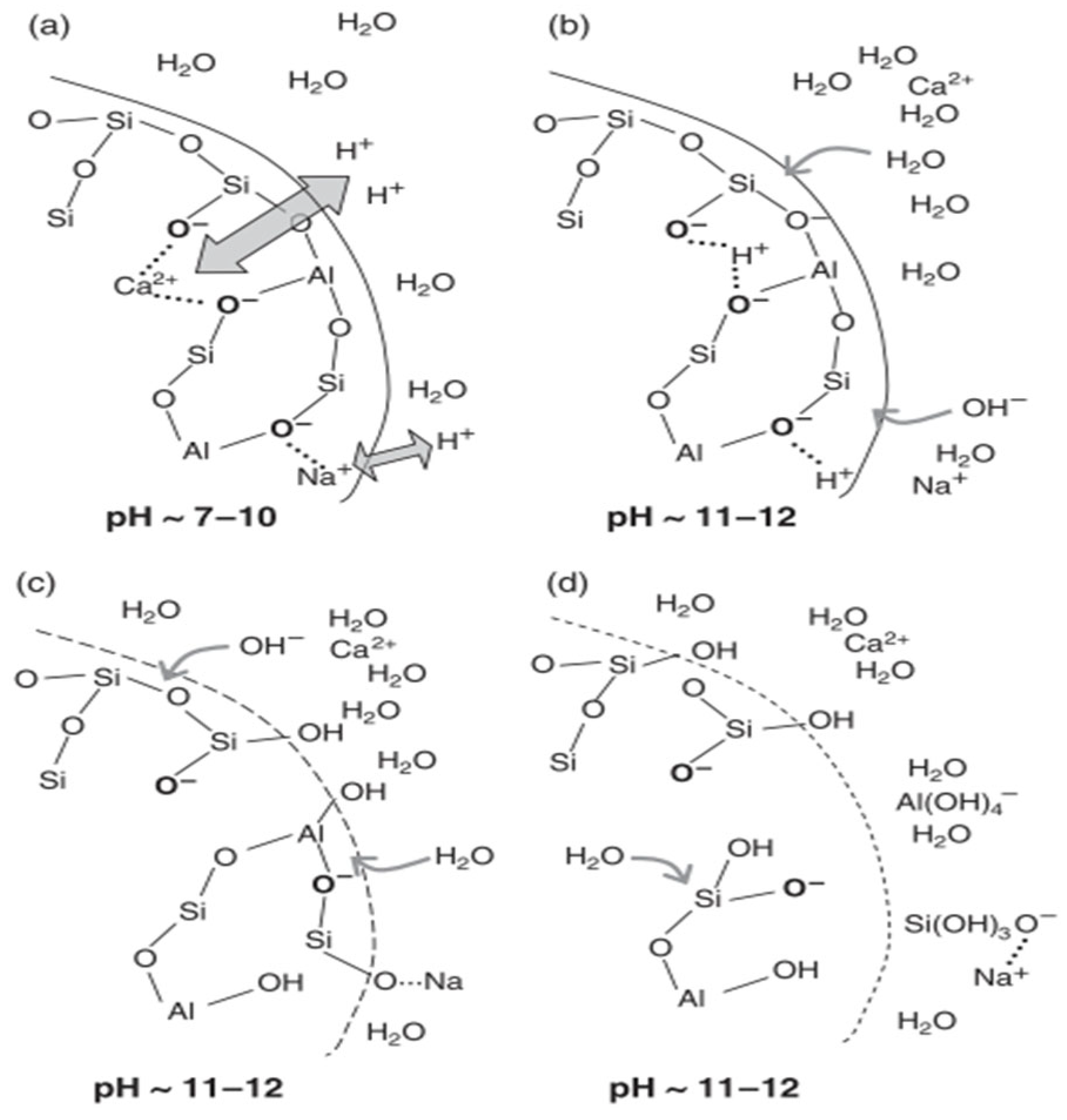 Buildings 15 03811 g008