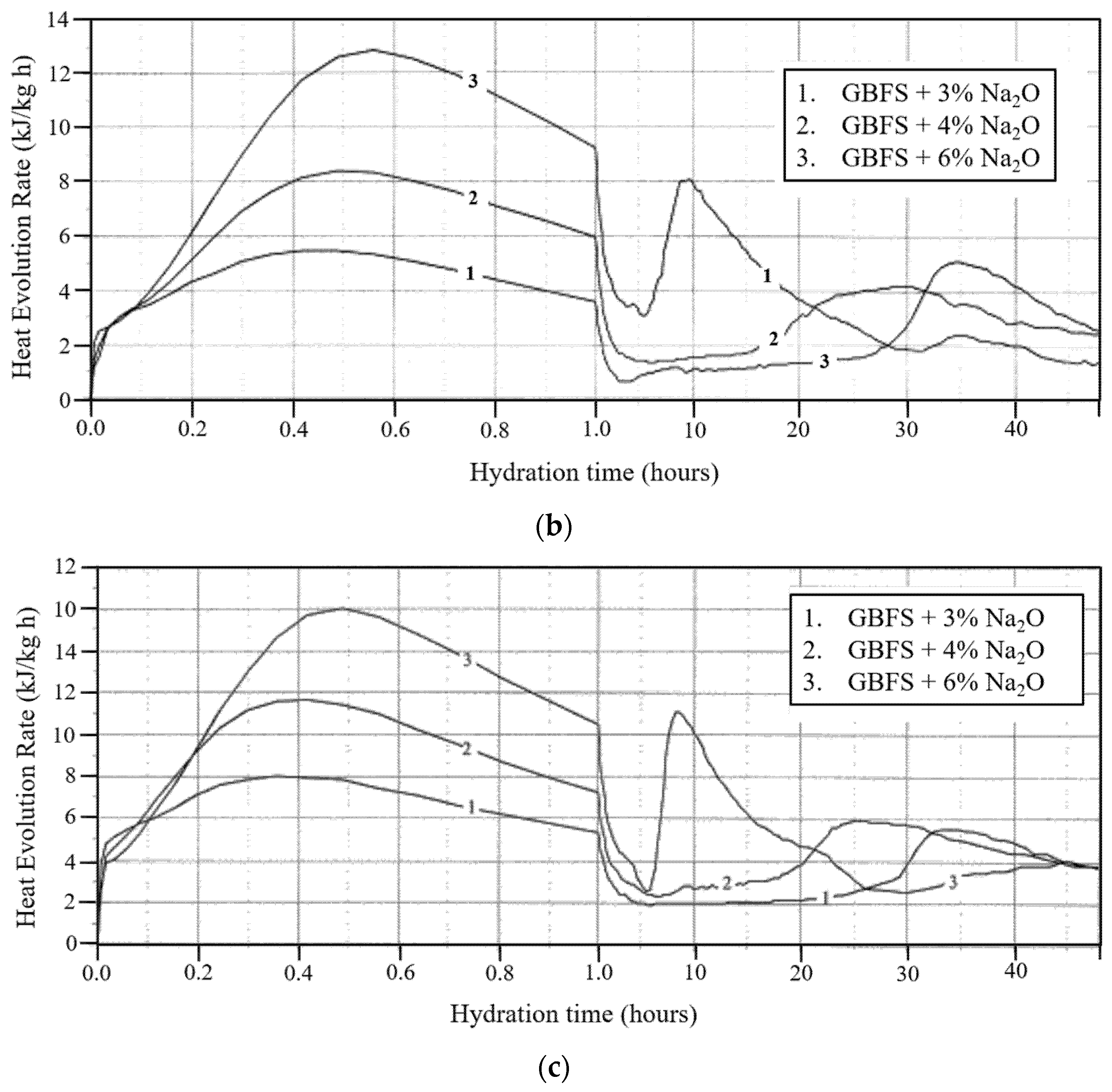 Buildings 15 03811 g009b