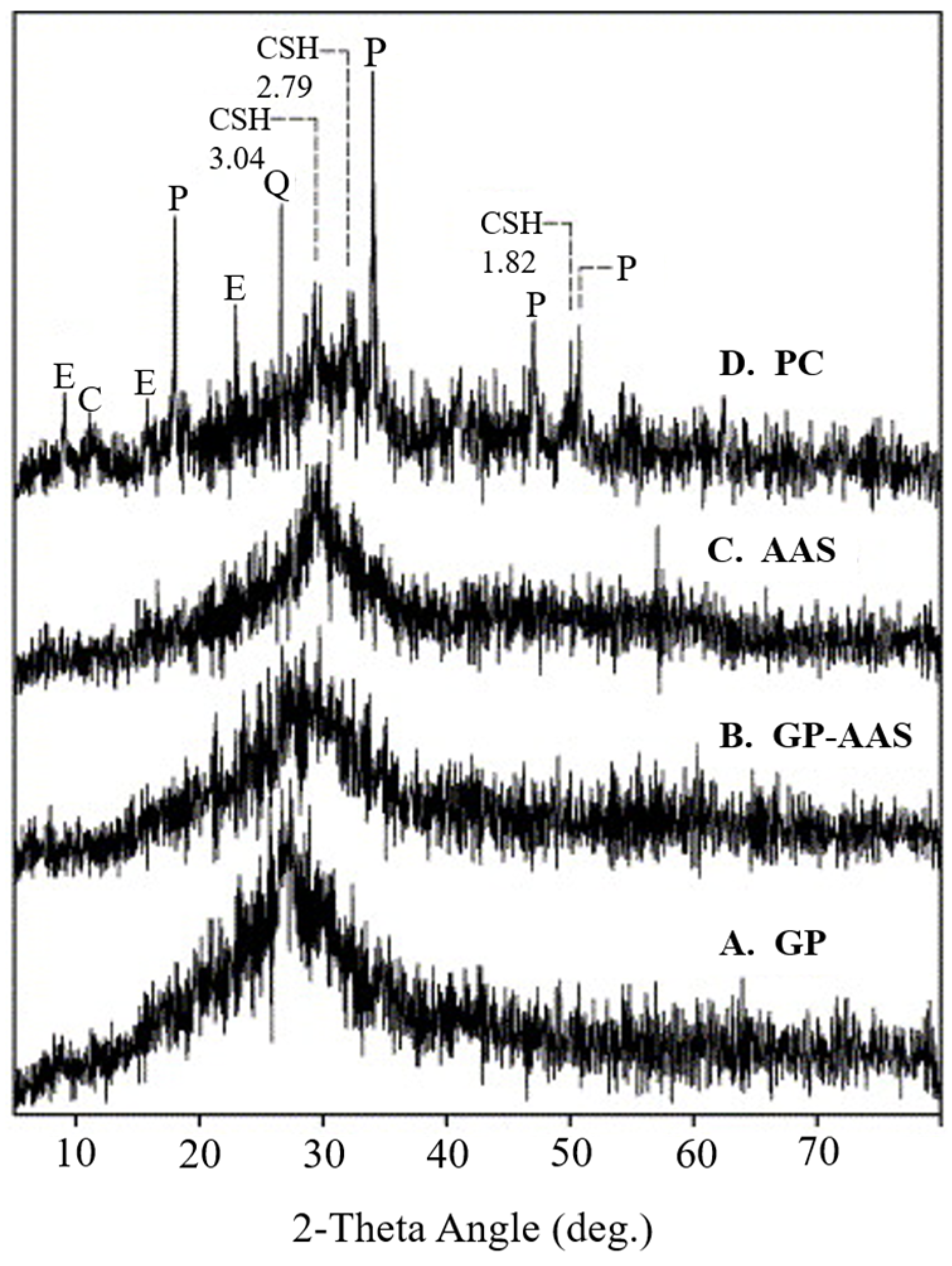 Buildings 15 03811 g011