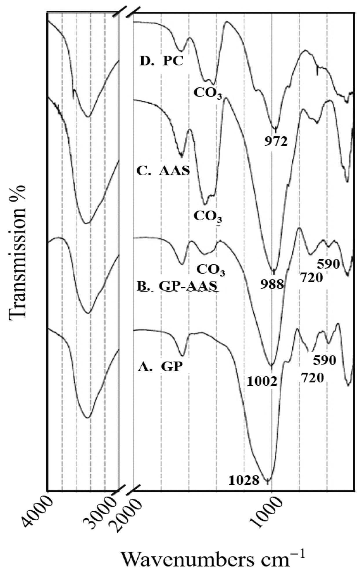 Buildings 15 03811 g012