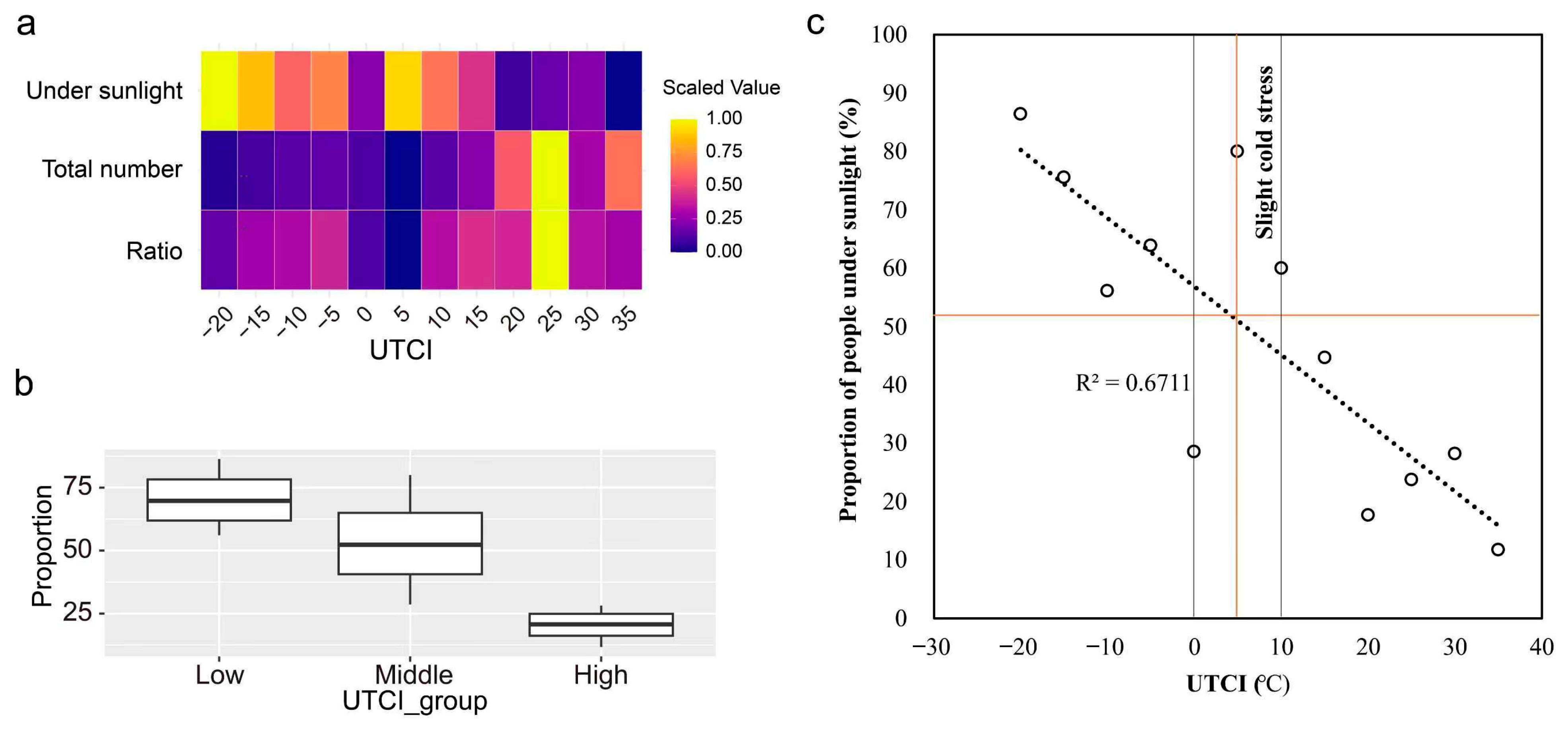 Buildings 15 03812 g004