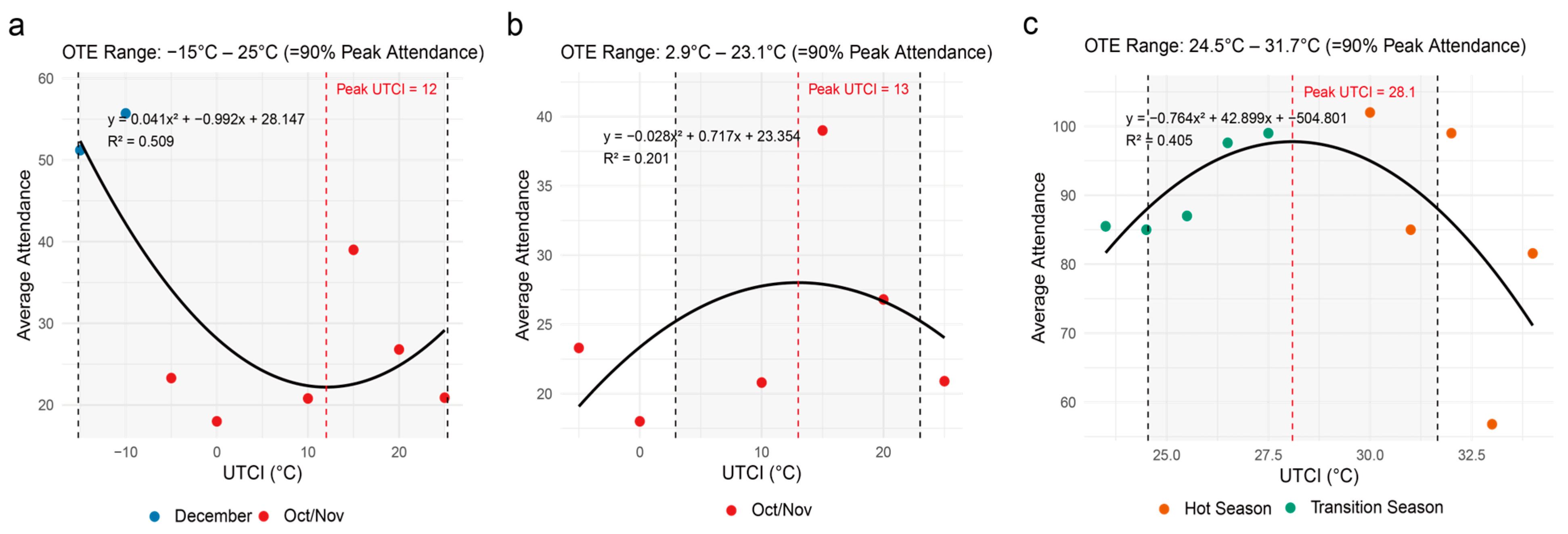 Buildings 15 03812 g005