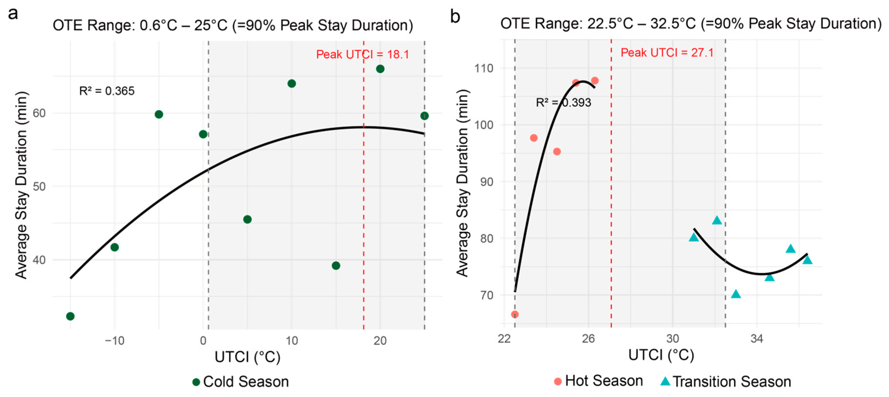 Buildings 15 03812 g007