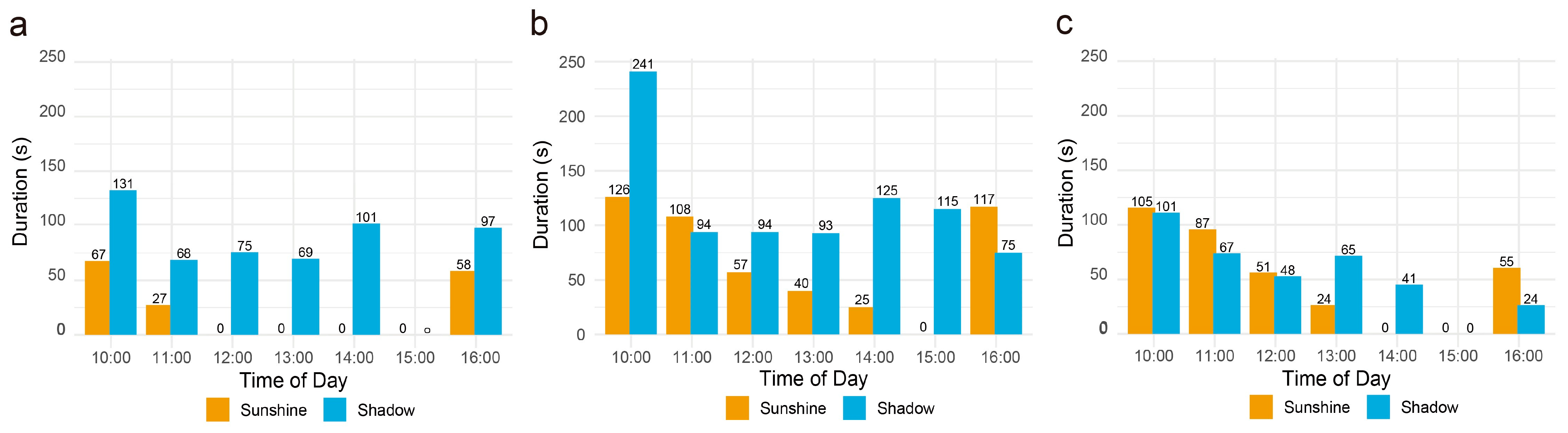 Buildings 15 03812 g008