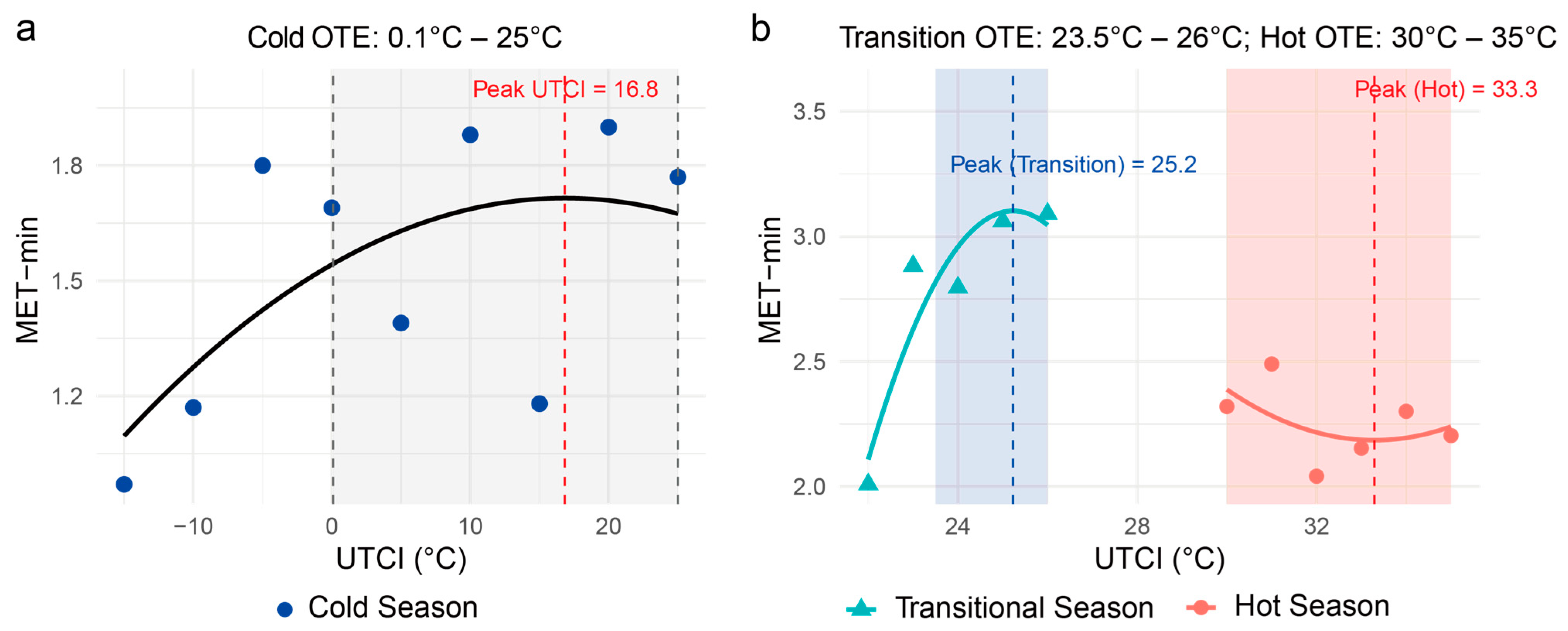 Buildings 15 03812 g009
