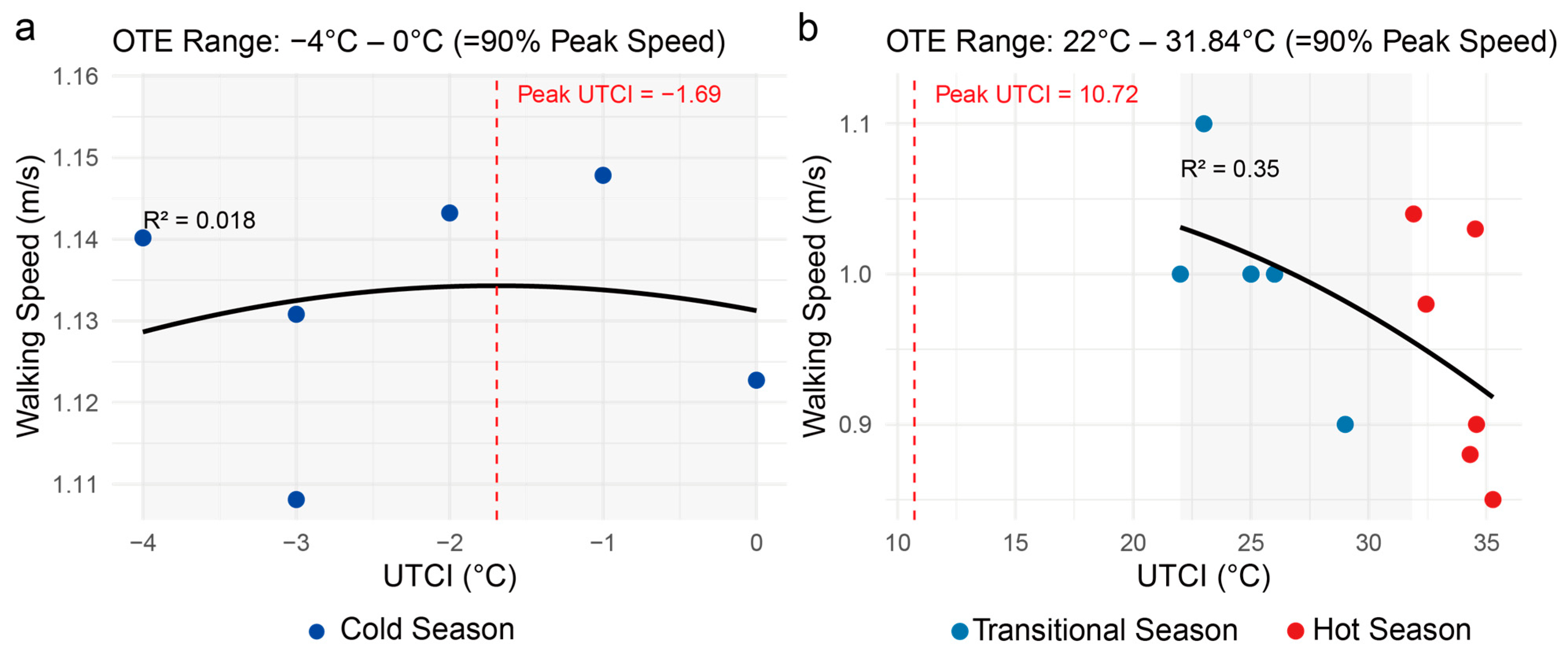 Buildings 15 03812 g010
