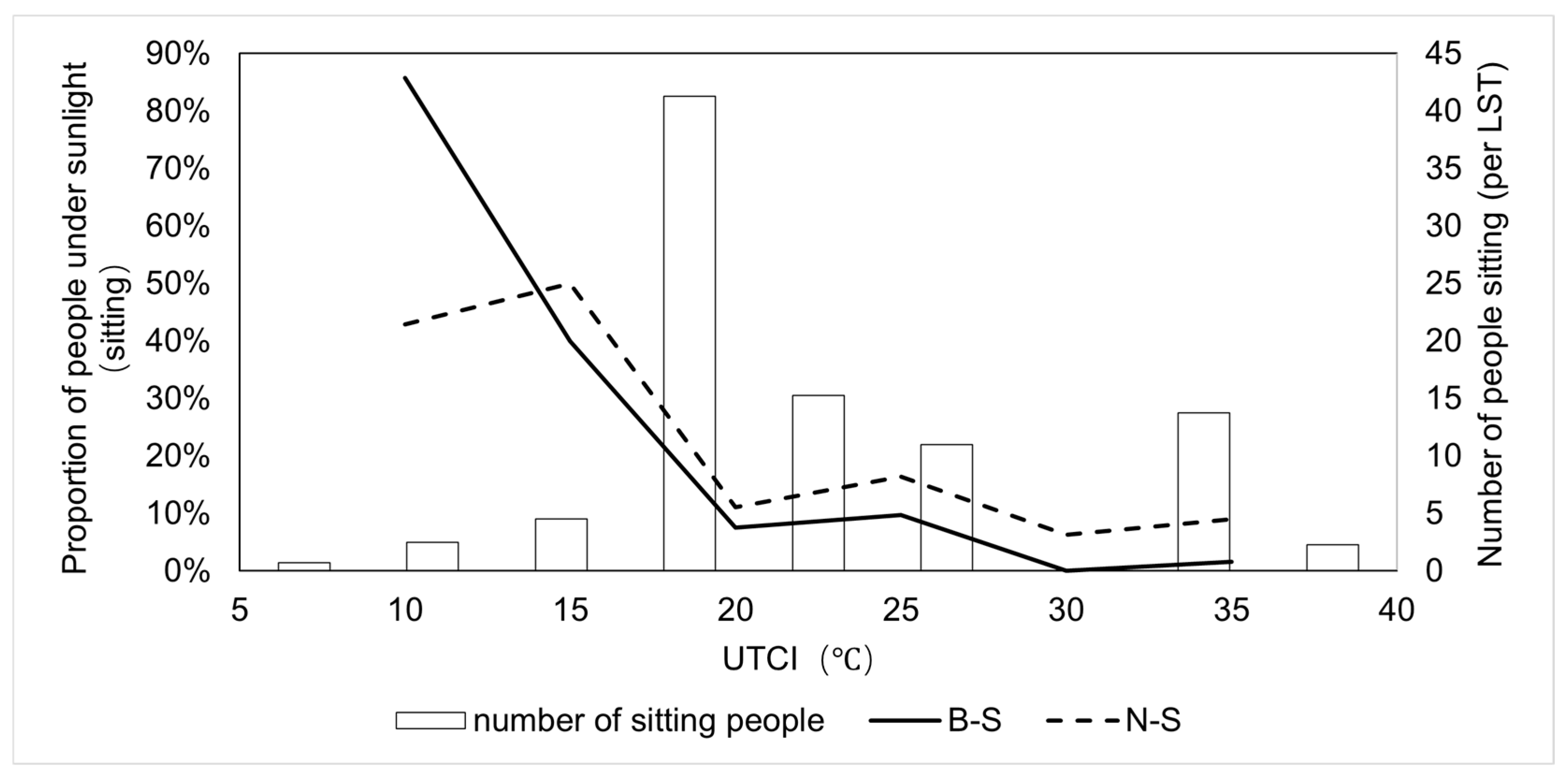 Buildings 15 03812 g011