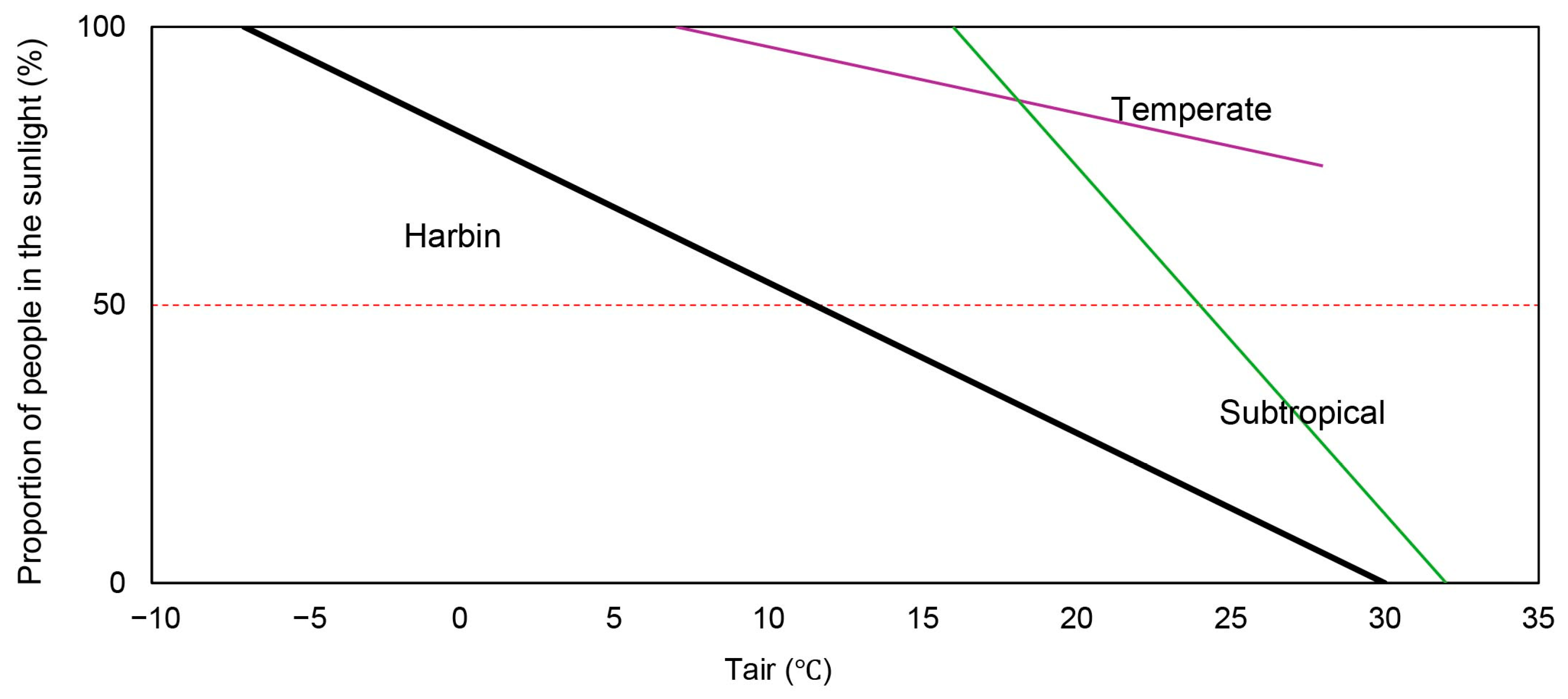 Buildings 15 03812 g012