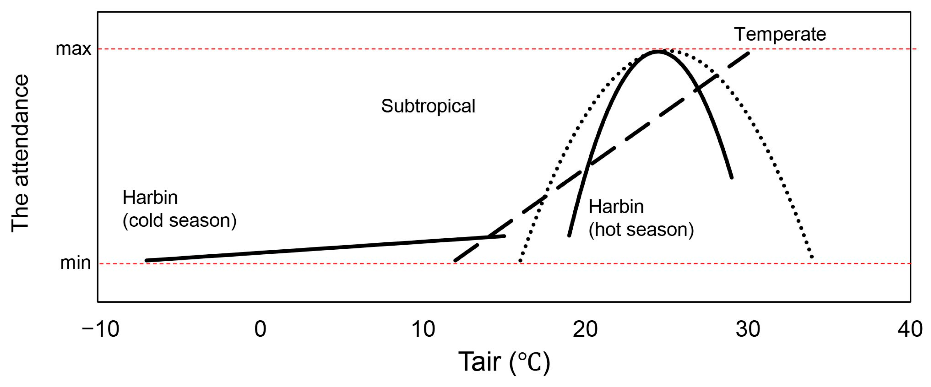 Buildings 15 03812 g013