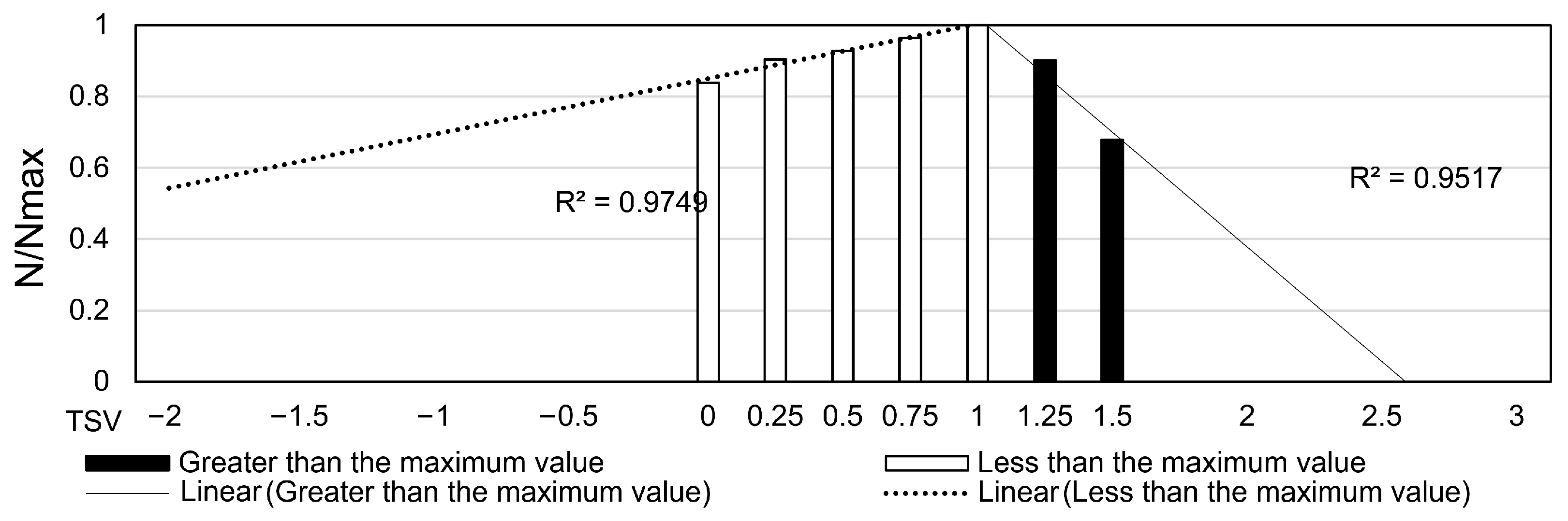 Buildings 15 03812 g014