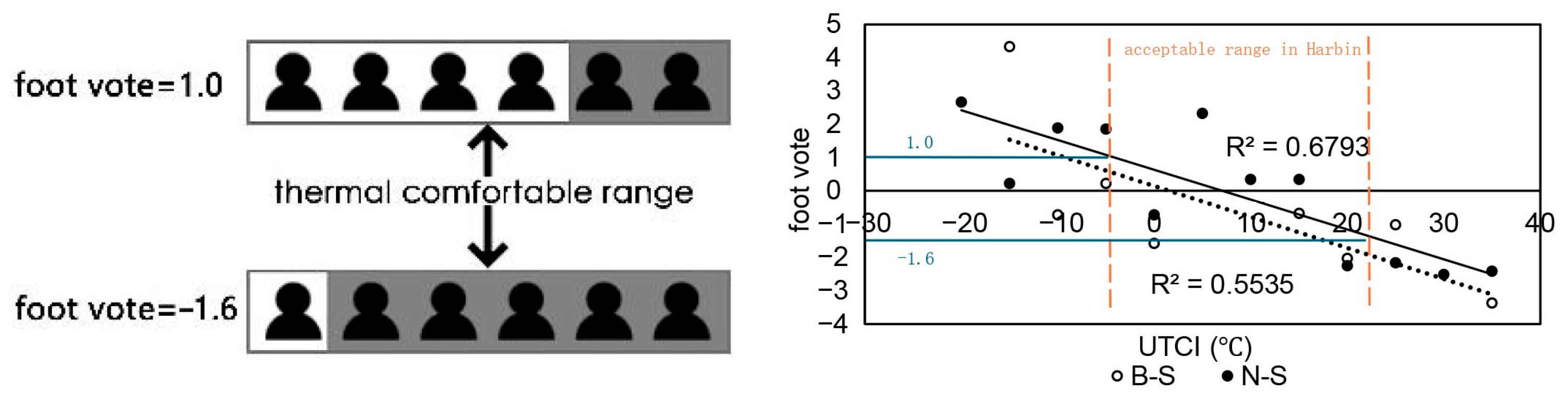 Buildings 15 03812 g015
