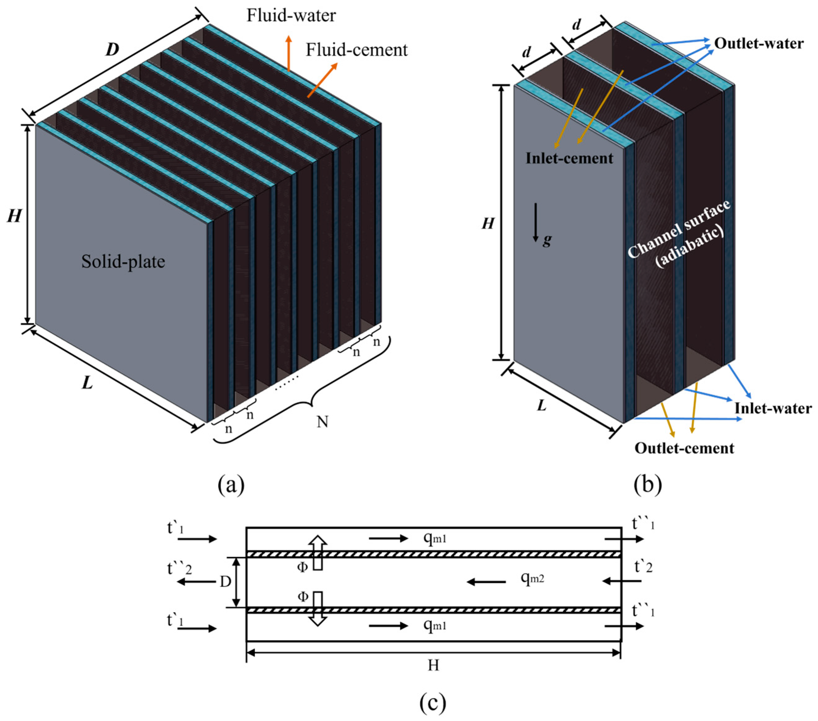 Buildings 15 03813 g002 Buildings 15 03813 g002