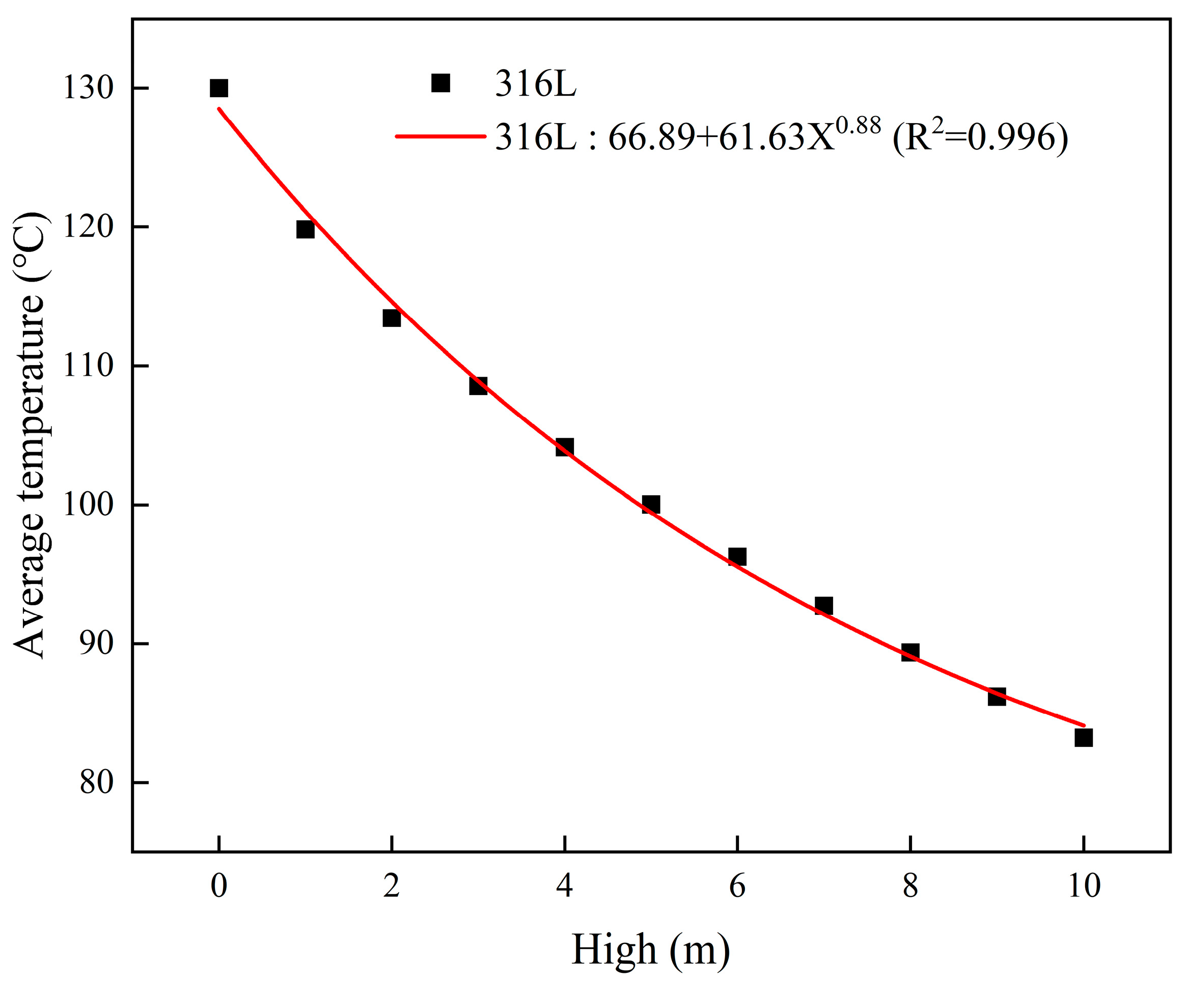 Buildings 15 03813 g005 Buildings 15 03813 g005