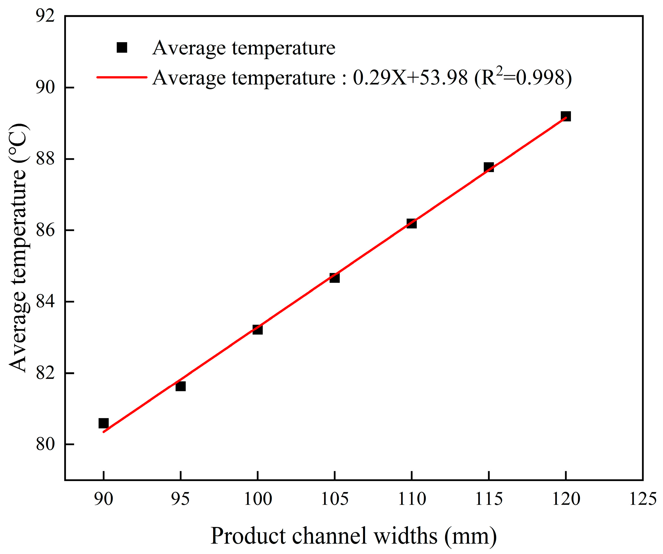Buildings 15 03813 g008 Buildings 15 03813 g008