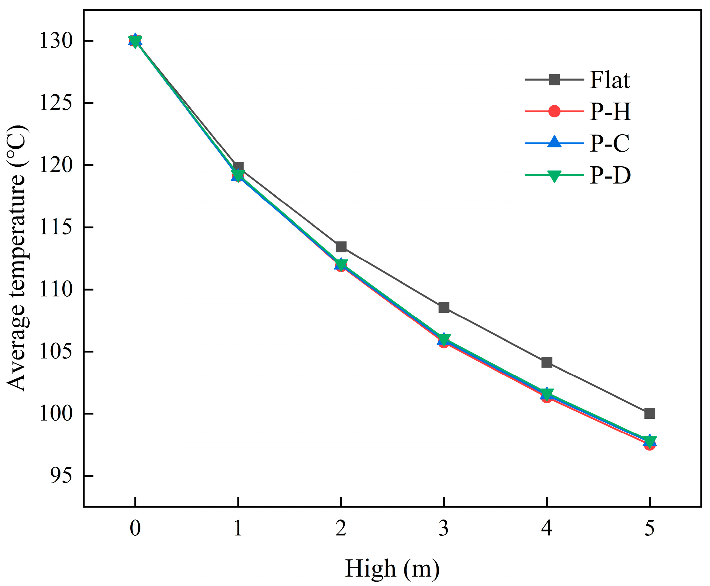 Buildings 15 03813 g014 Buildings 15 03813 g014