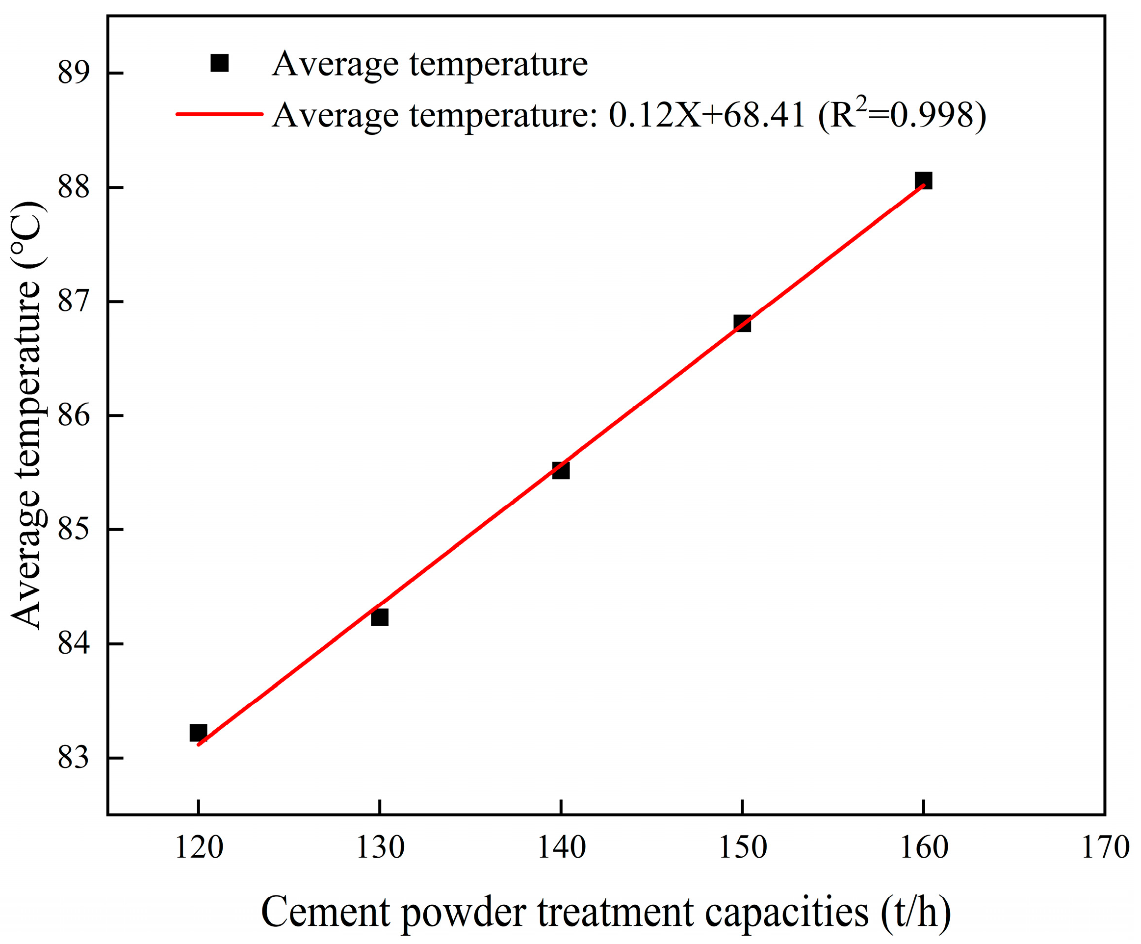 Buildings 15 03813 g017 Buildings 15 03813 g017