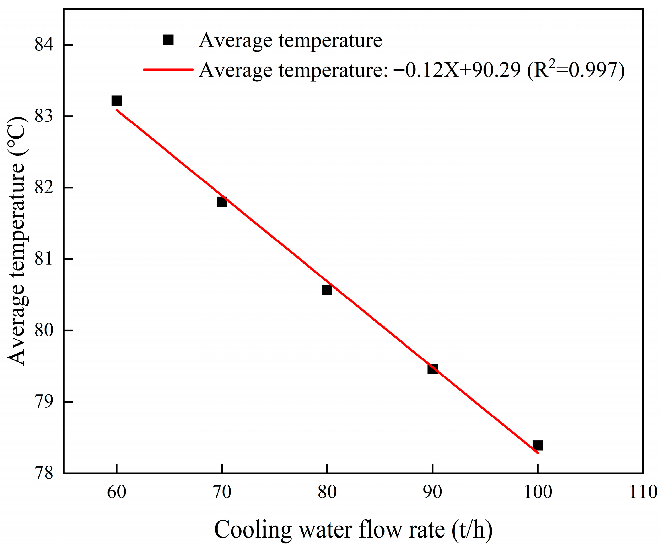 Buildings 15 03813 g020 Buildings 15 03813 g020