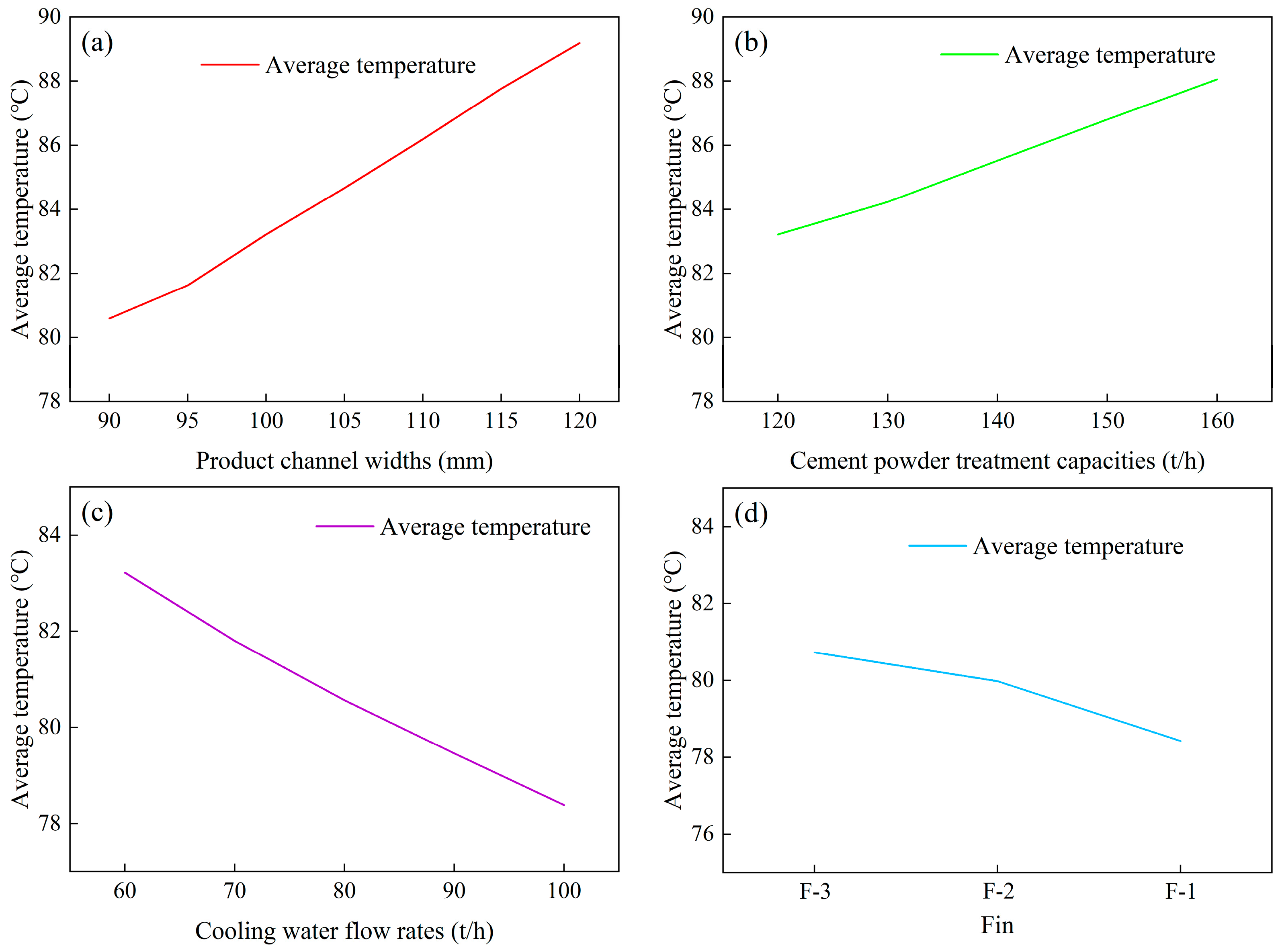 Buildings 15 03813 g022 Buildings 15 03813 g022