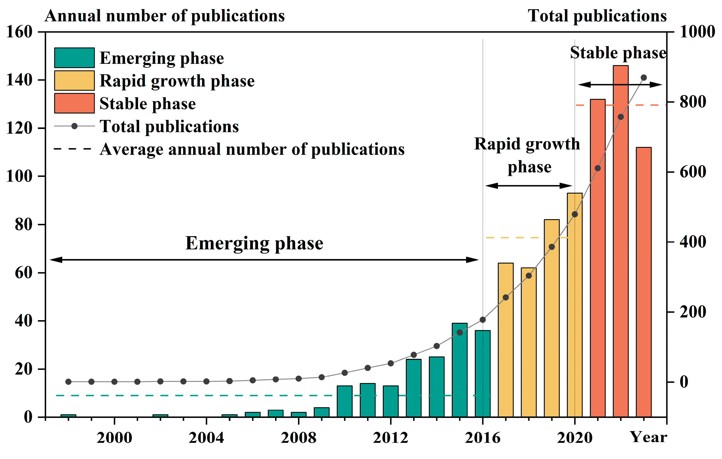 Buildings 15 03814 g002