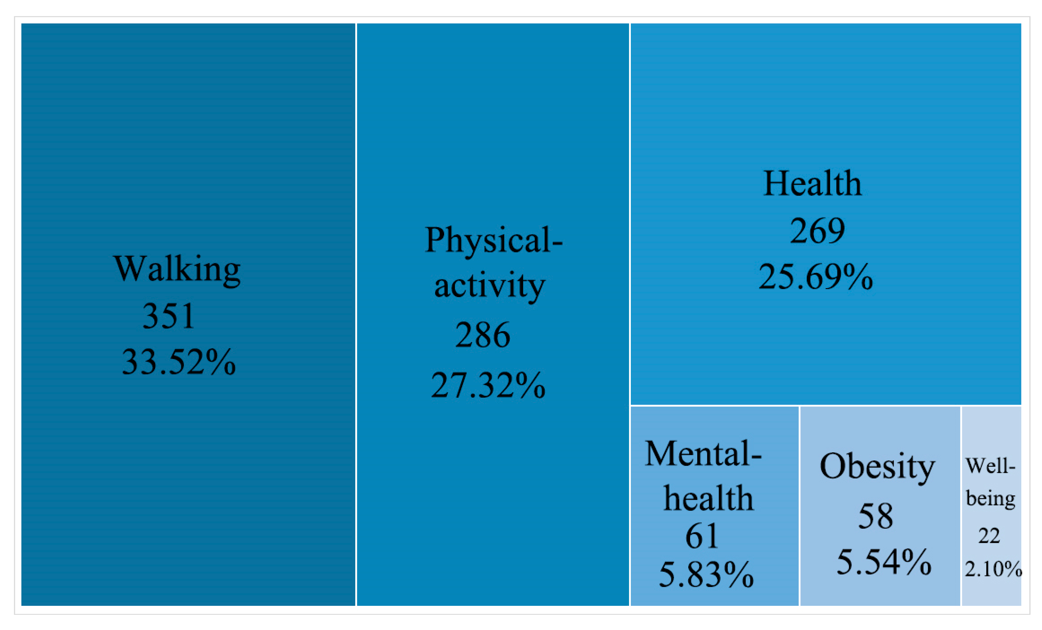 Buildings 15 03814 g008