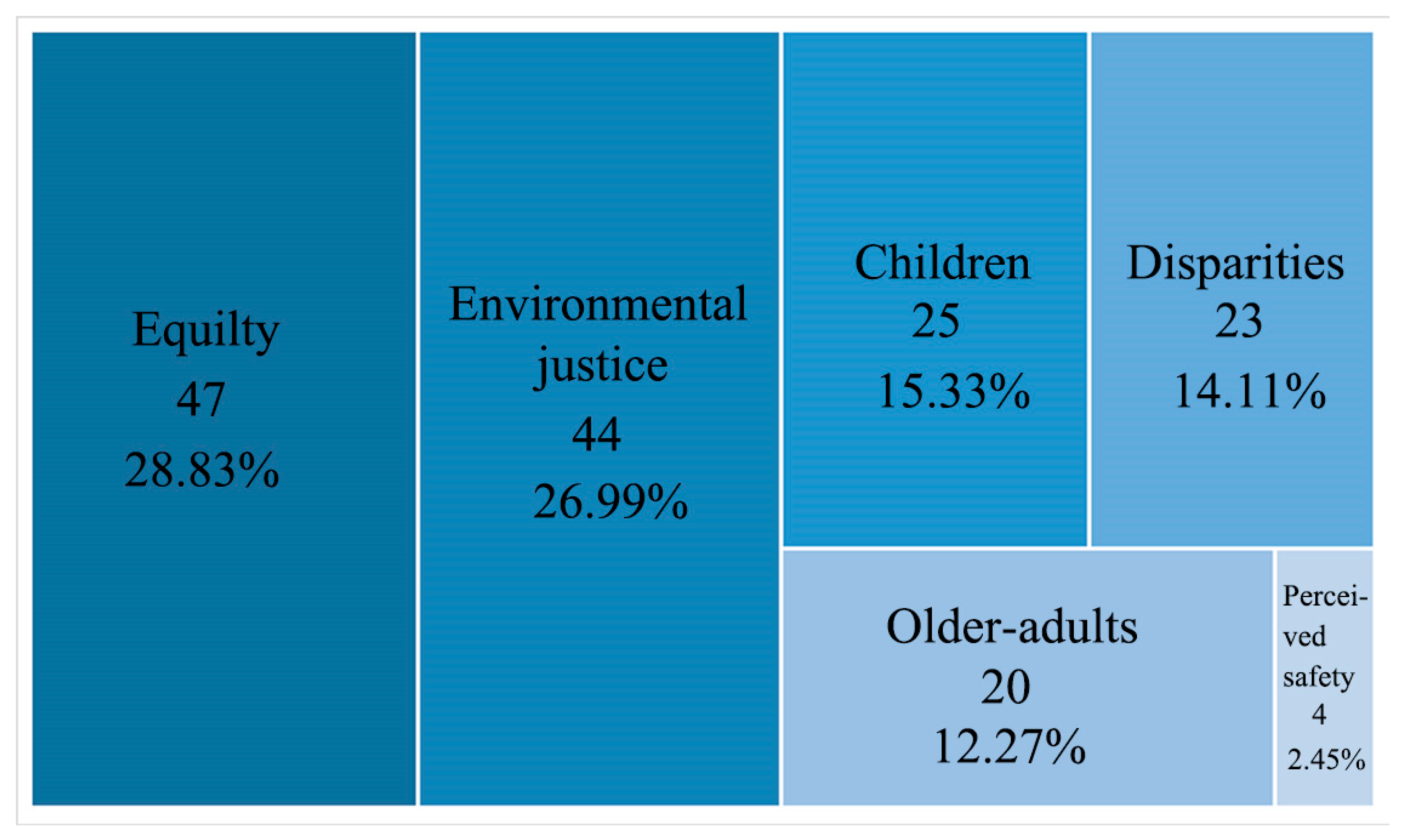 Buildings 15 03814 g010