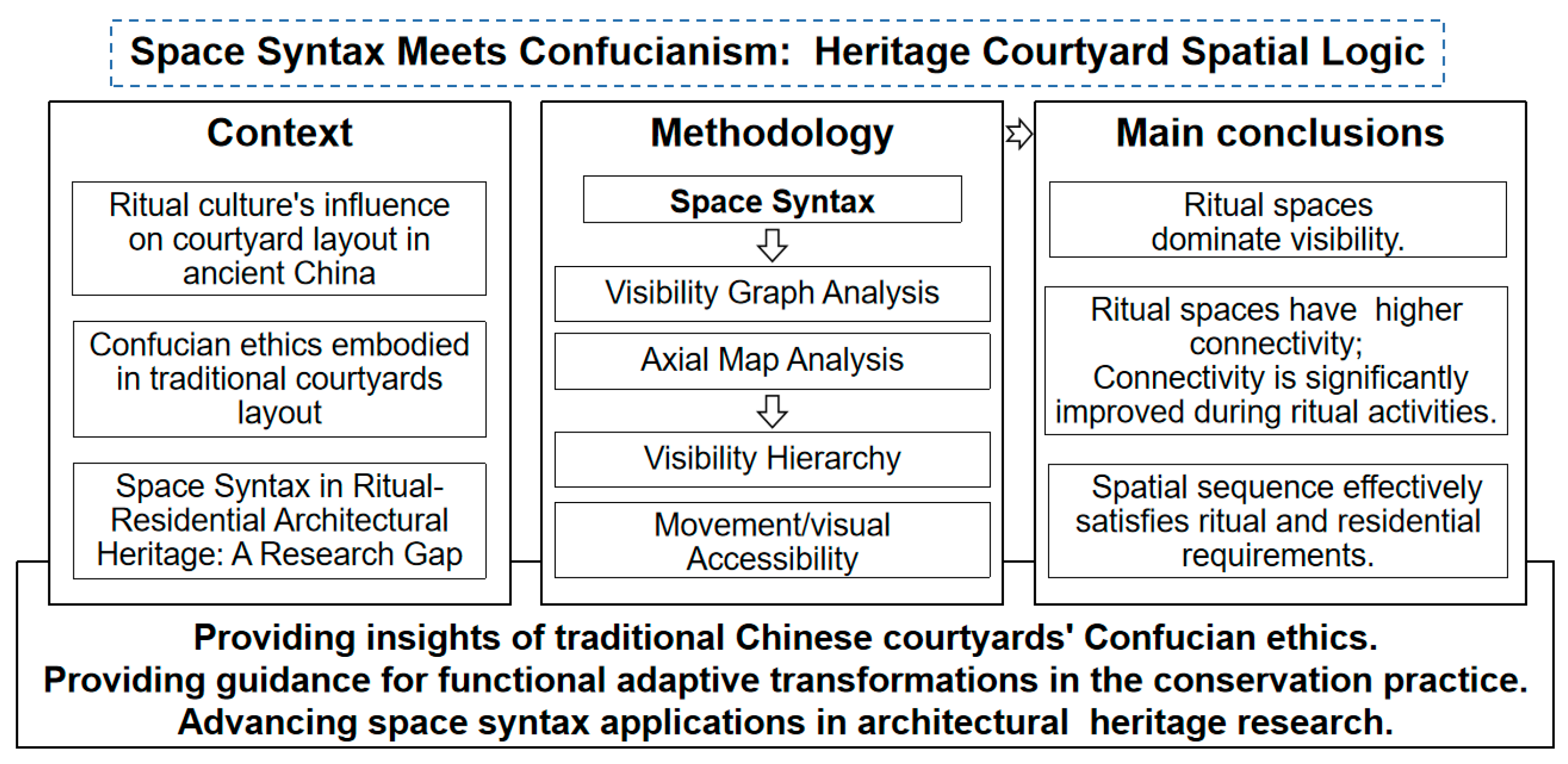 Buildings 15 03815 g001