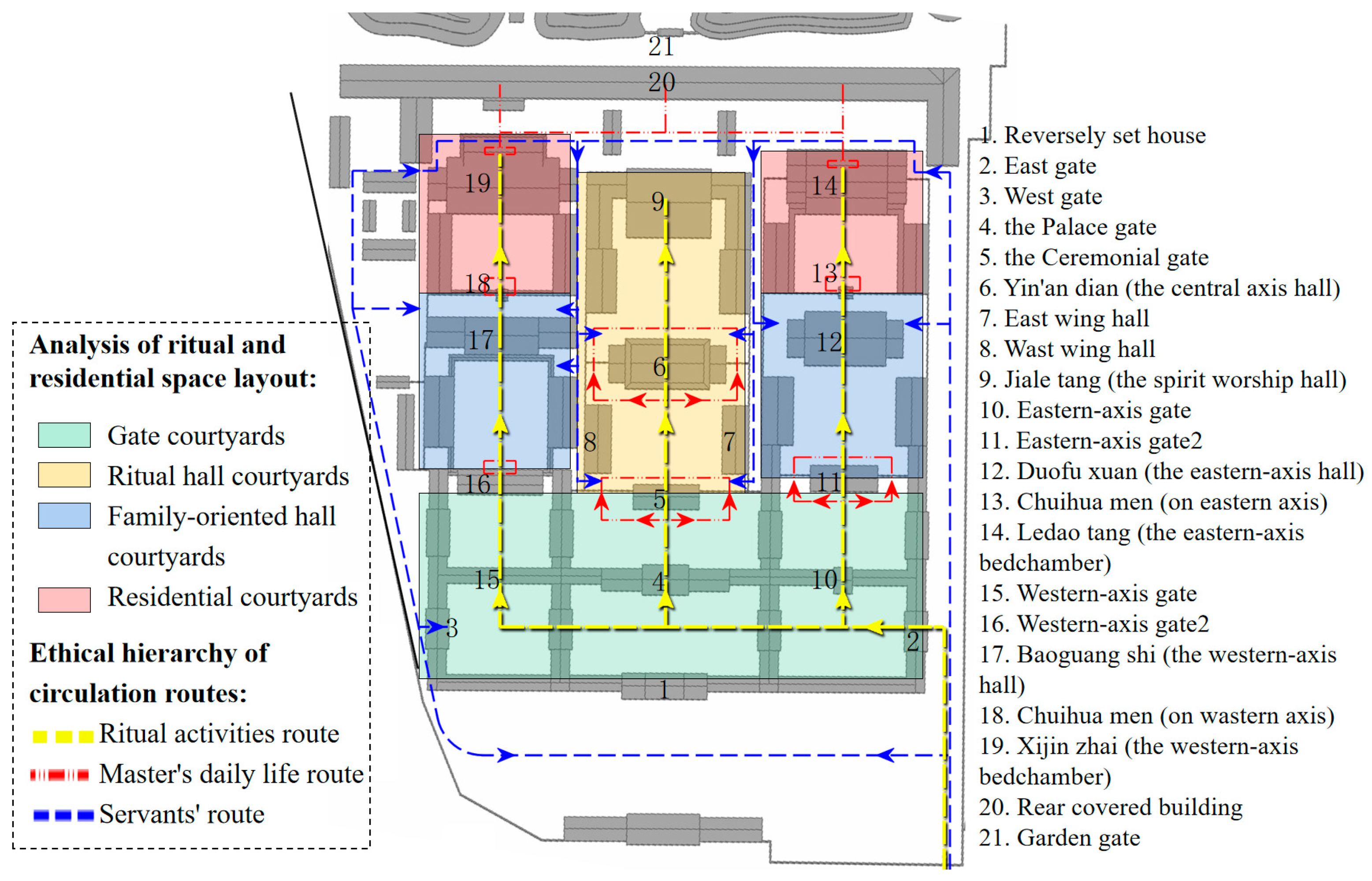 Buildings 15 03815 g003