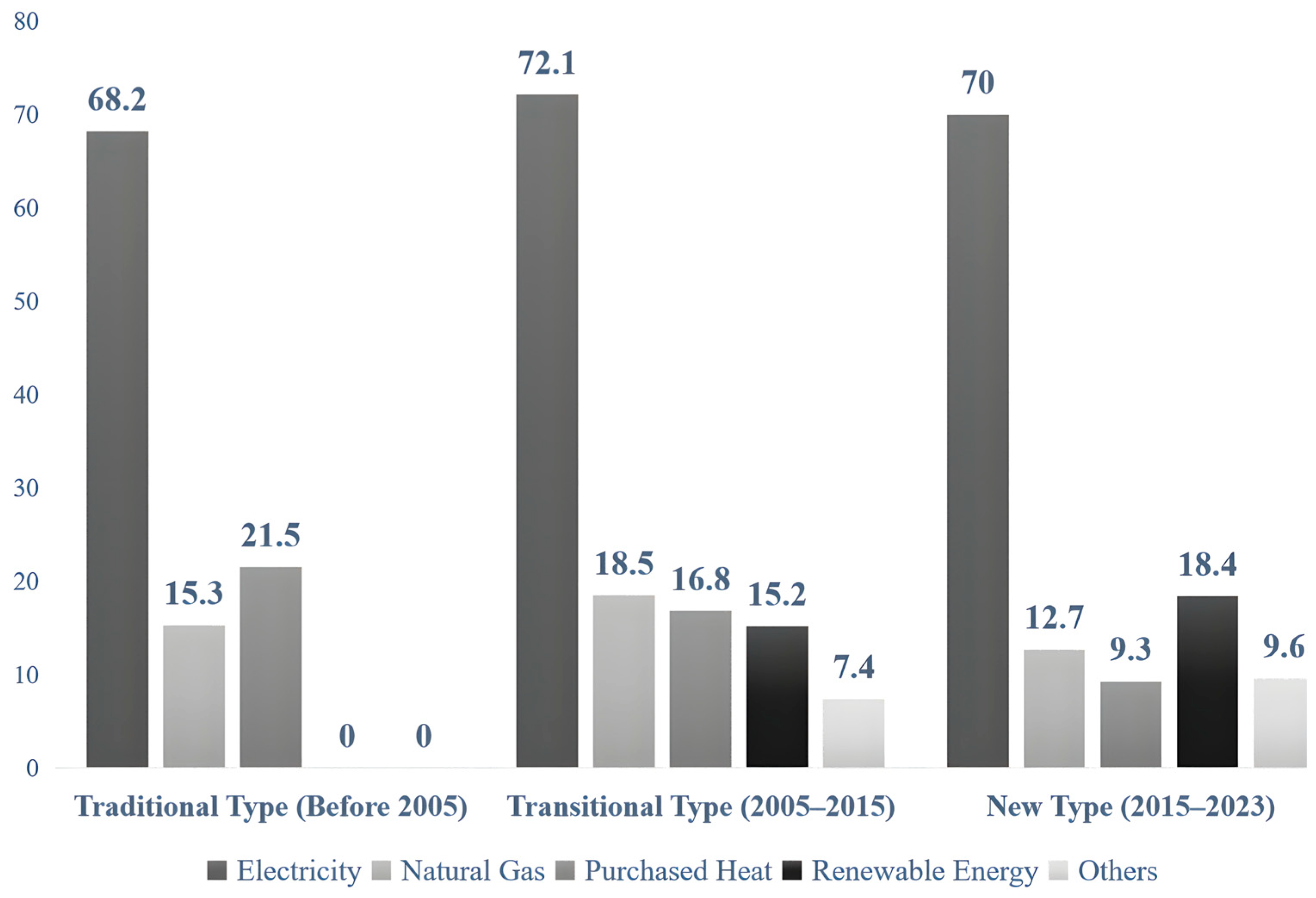 Buildings 15 03816 g001